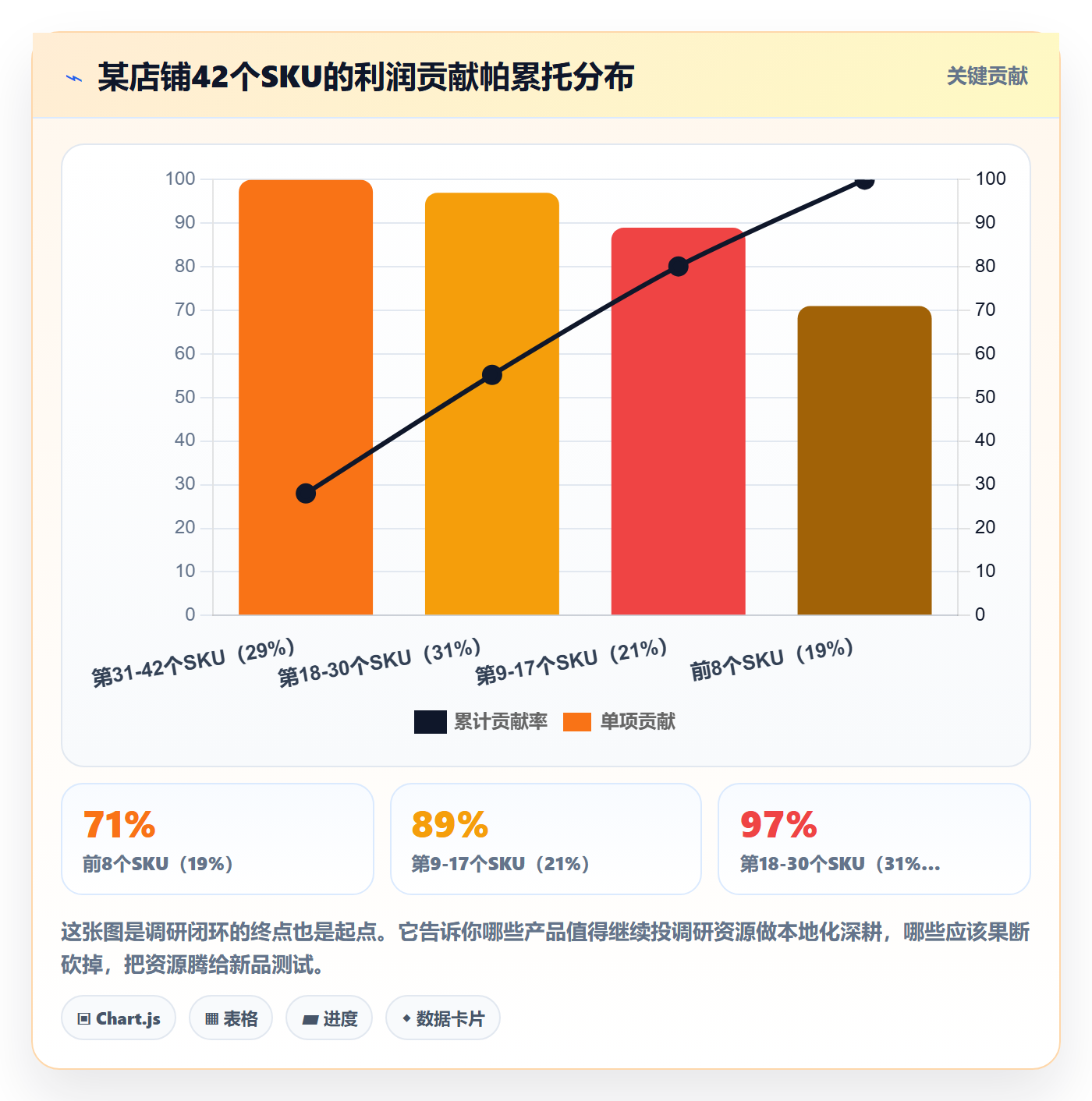 跨境电商运营怎么用？市场调研场景下的本地化运营拆解