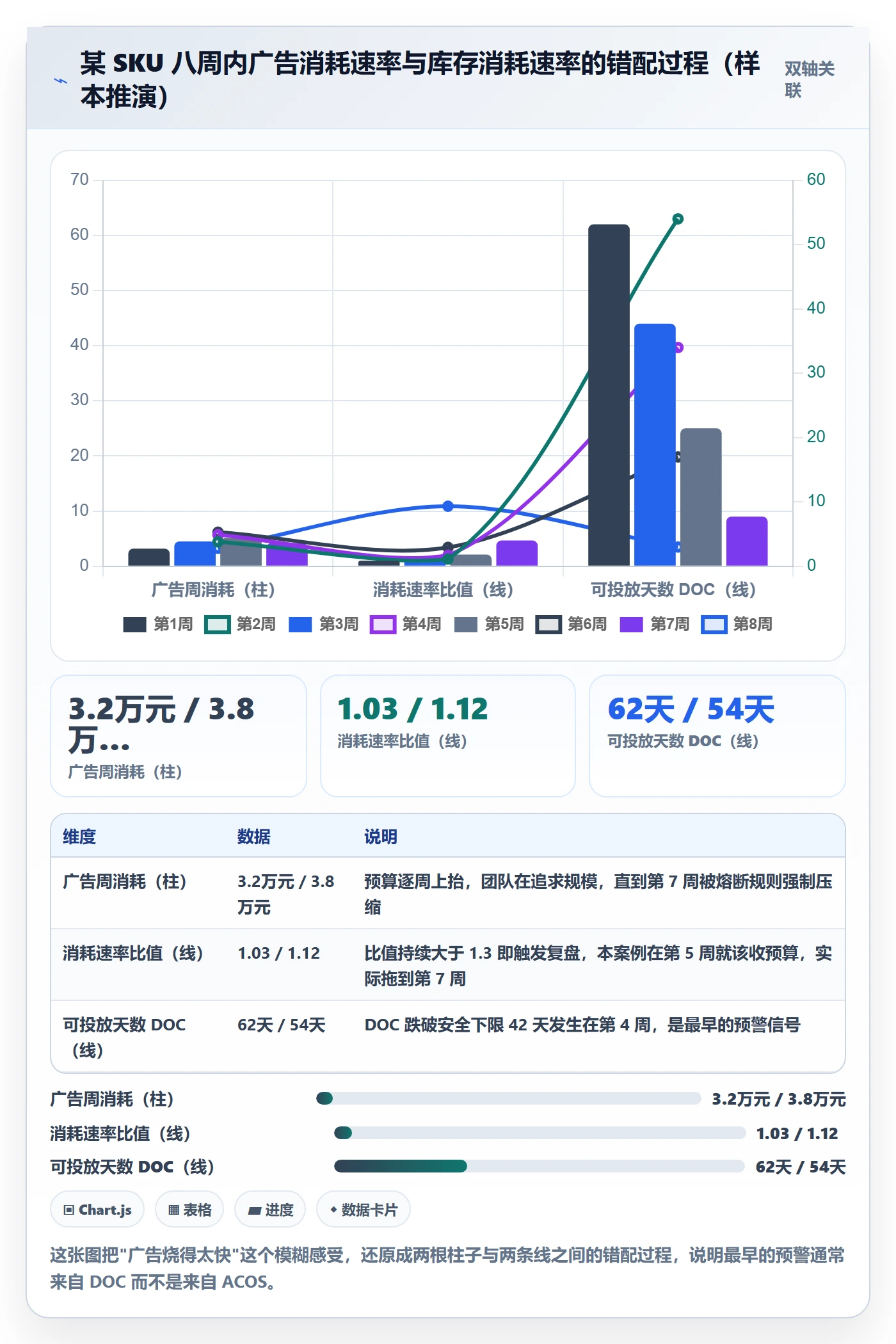 跨境电商运营执行标准：流量获取环节如何体现海外仓管理