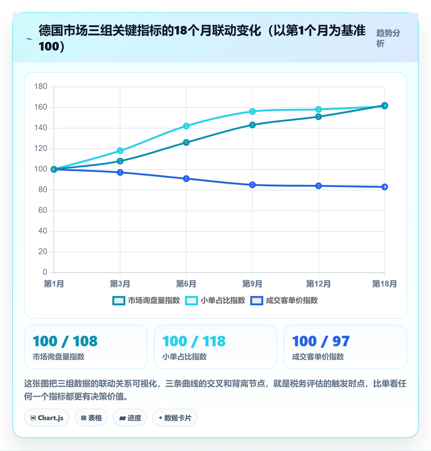 外贸数据分析平台怎么用？市场趋势场景下的税务筹划拆解