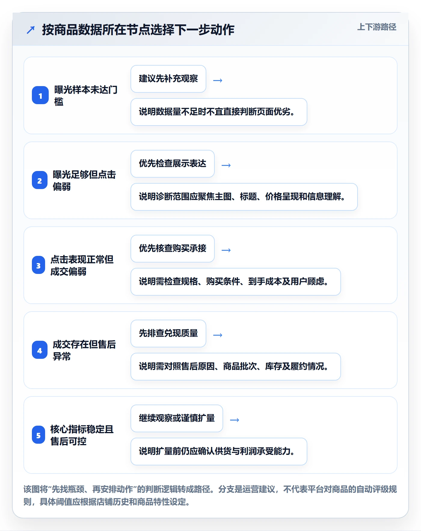 想做好temu，先掌握数据复盘中的商品发布