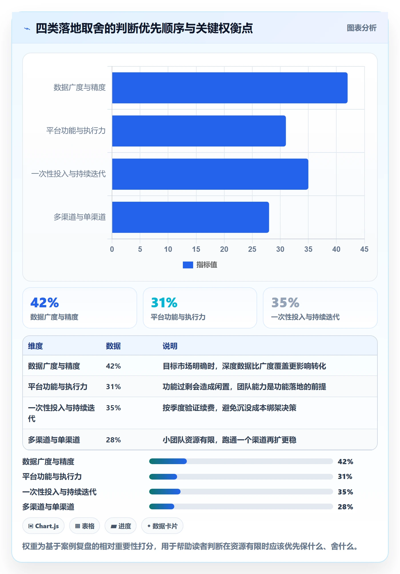 外贸数据分析平台怎么落地？从客户画像讲清工具对比