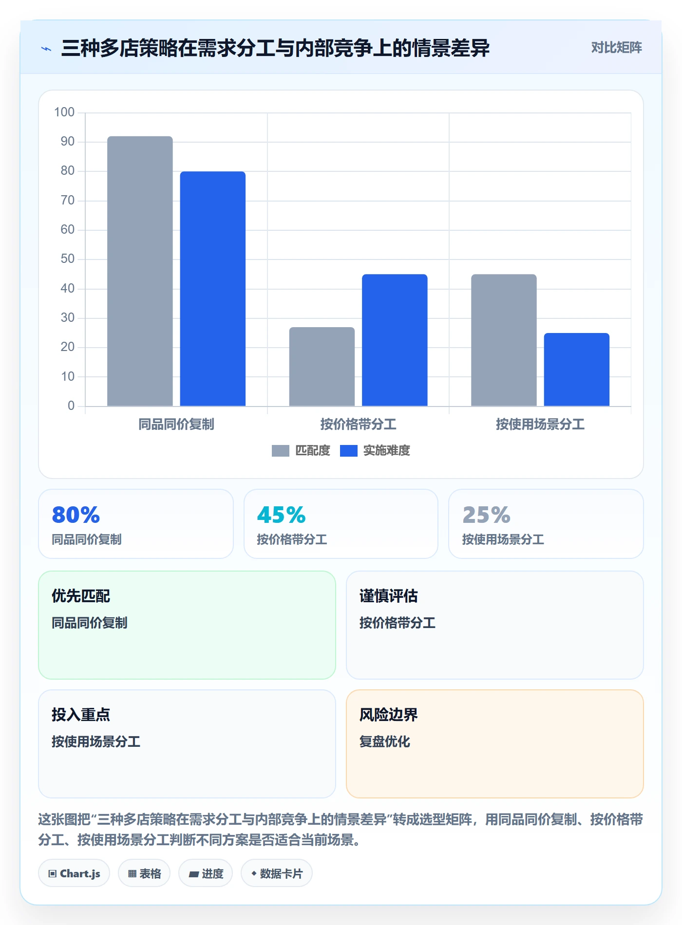 跨境电商应用思路：围绕选品策略拆解多店经营