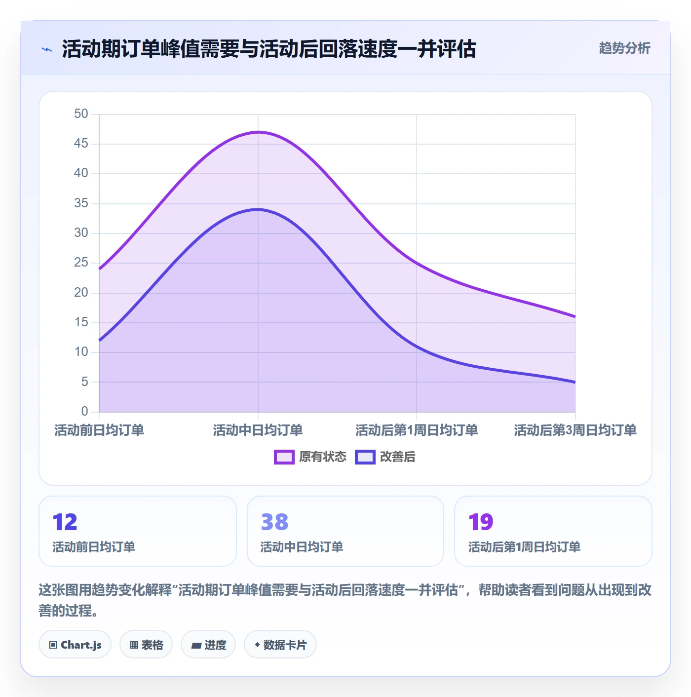 temu建设路线：从活动流量到进阶玩法分几步