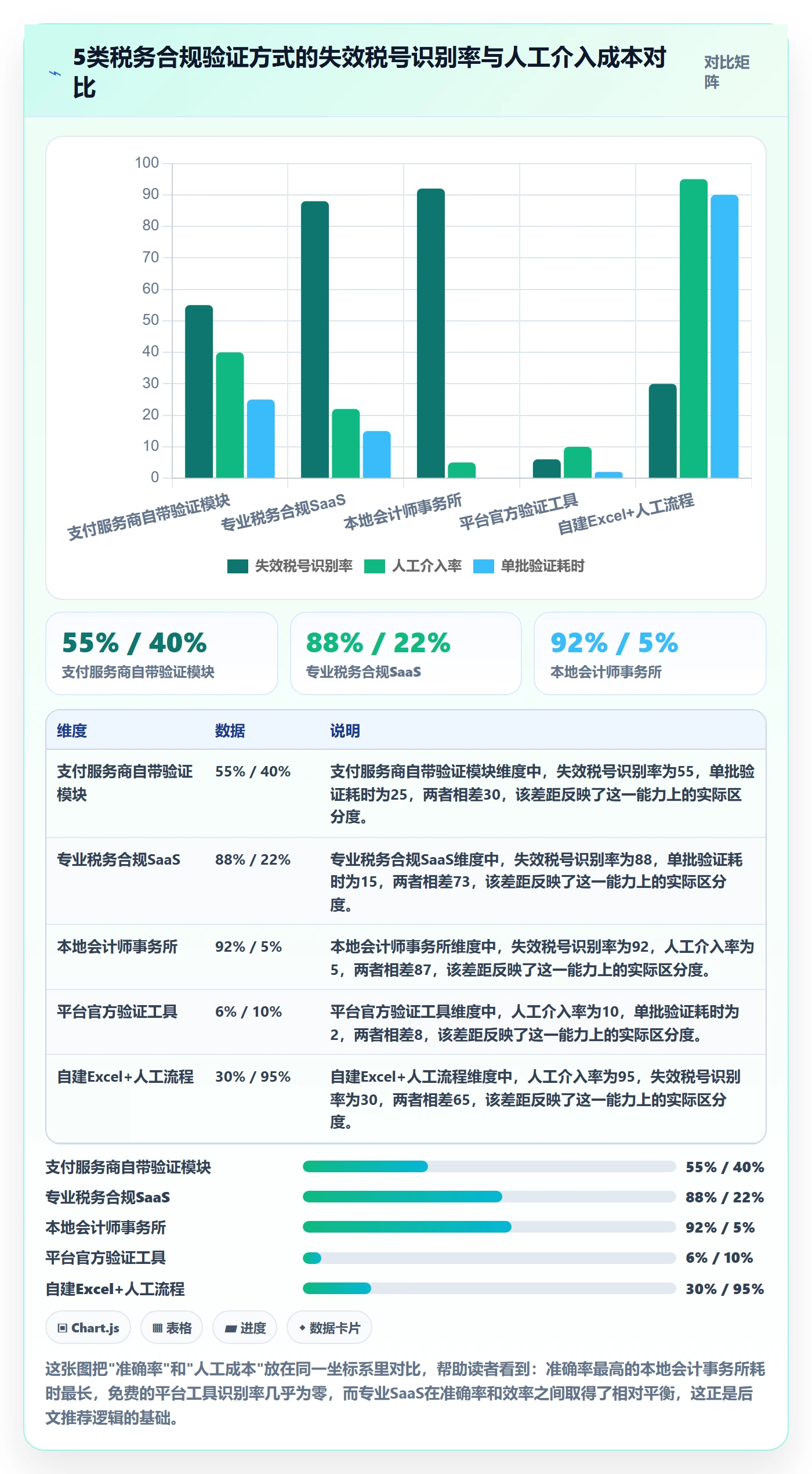 跨境电商一站式服务实战复盘：从税务合规验证工具对比效果