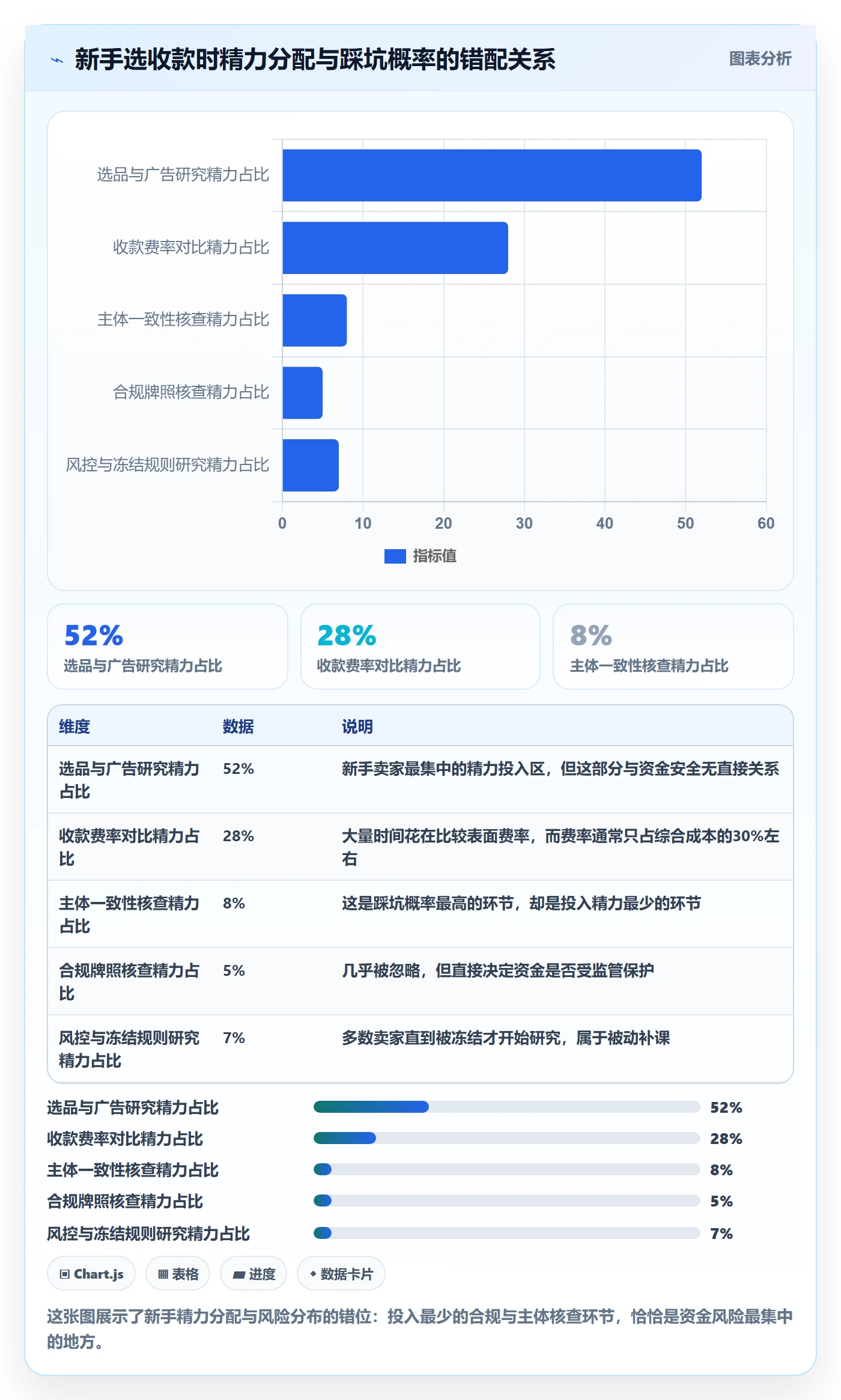 跨境电商一站式服务新手避坑全解析：重点看懂支付收款