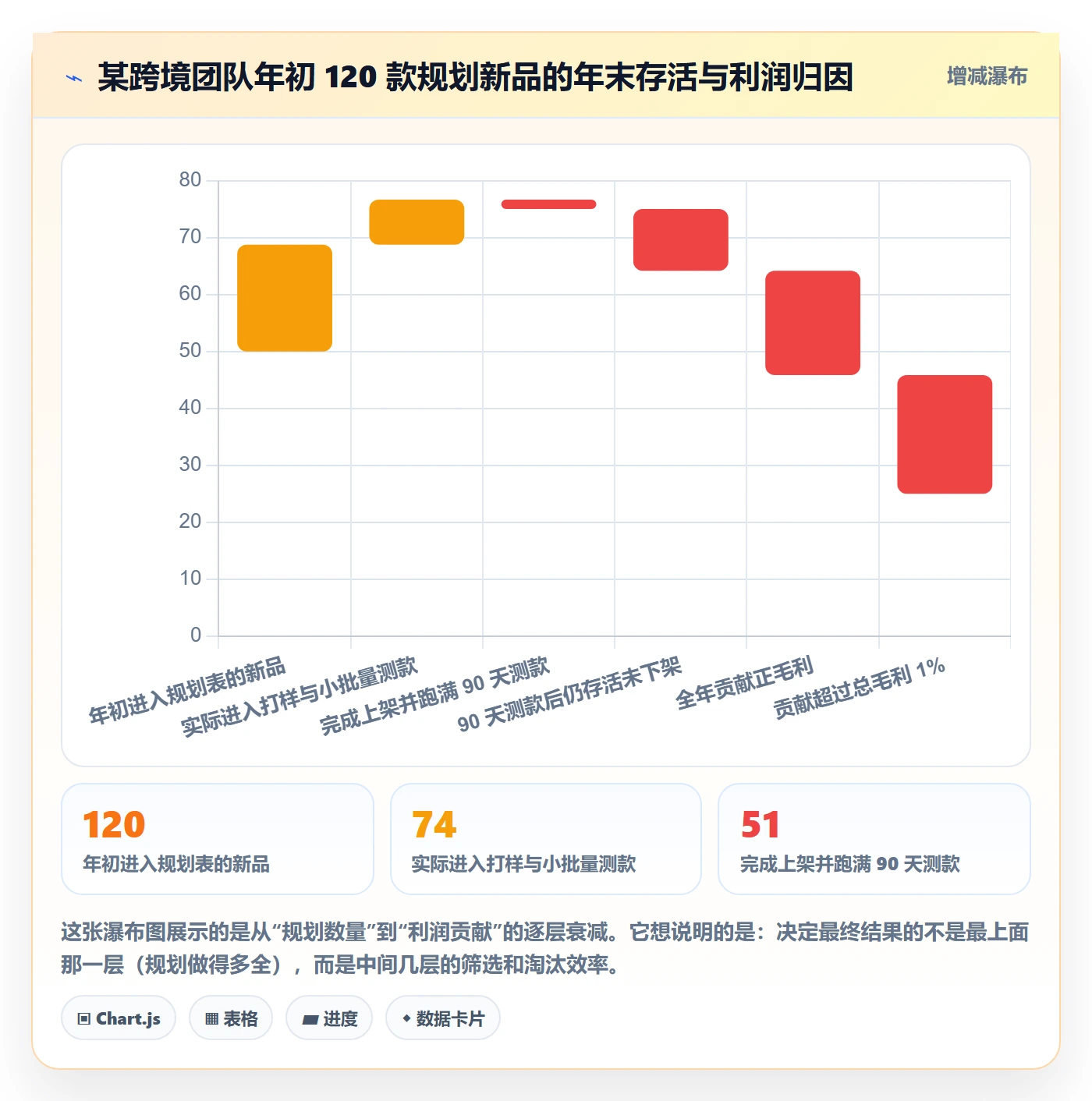 跨境电商运营实践指南：选品上新的年度规划怎样更有效