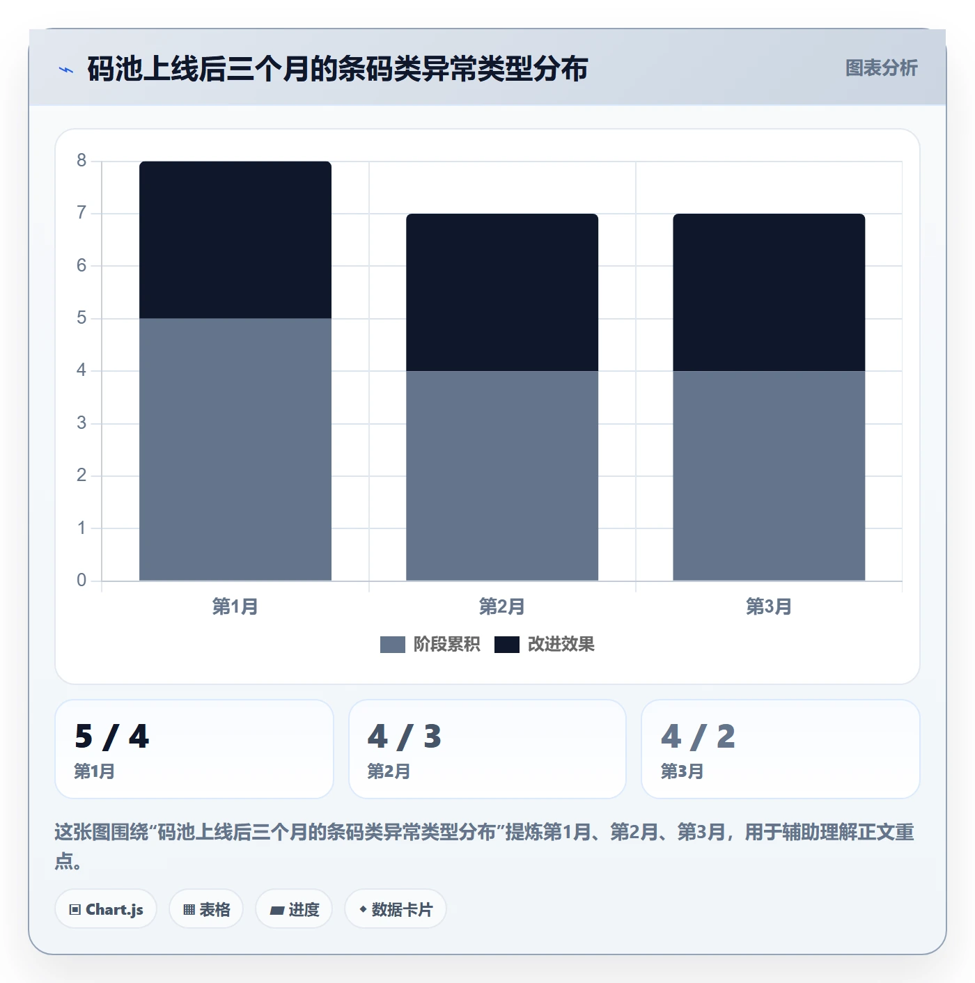 UPC码能力清单：标准化管理需要覆盖哪些商品绑定事项