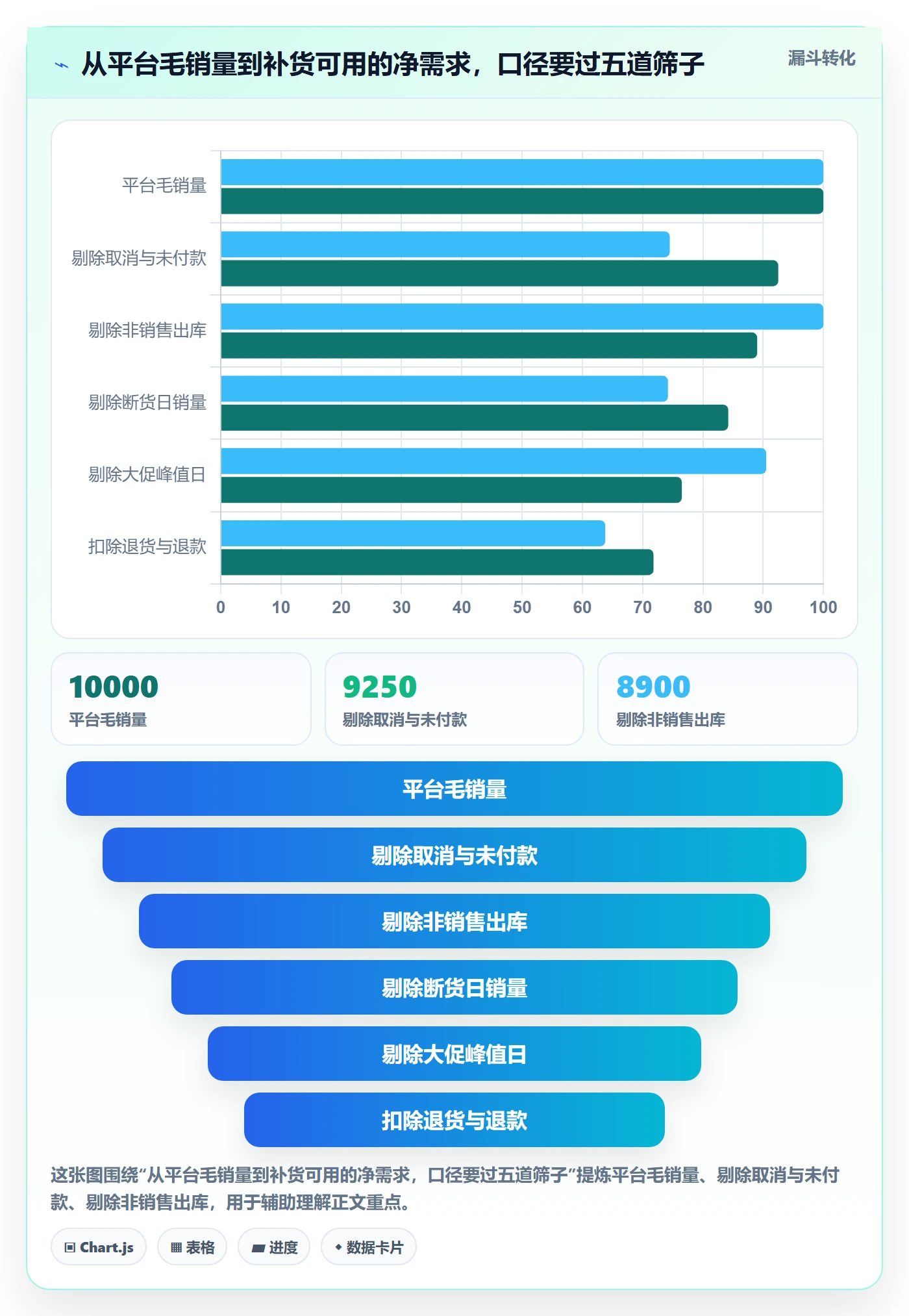 erp跨境电商管理要点：采购补货的指标体系如何设计