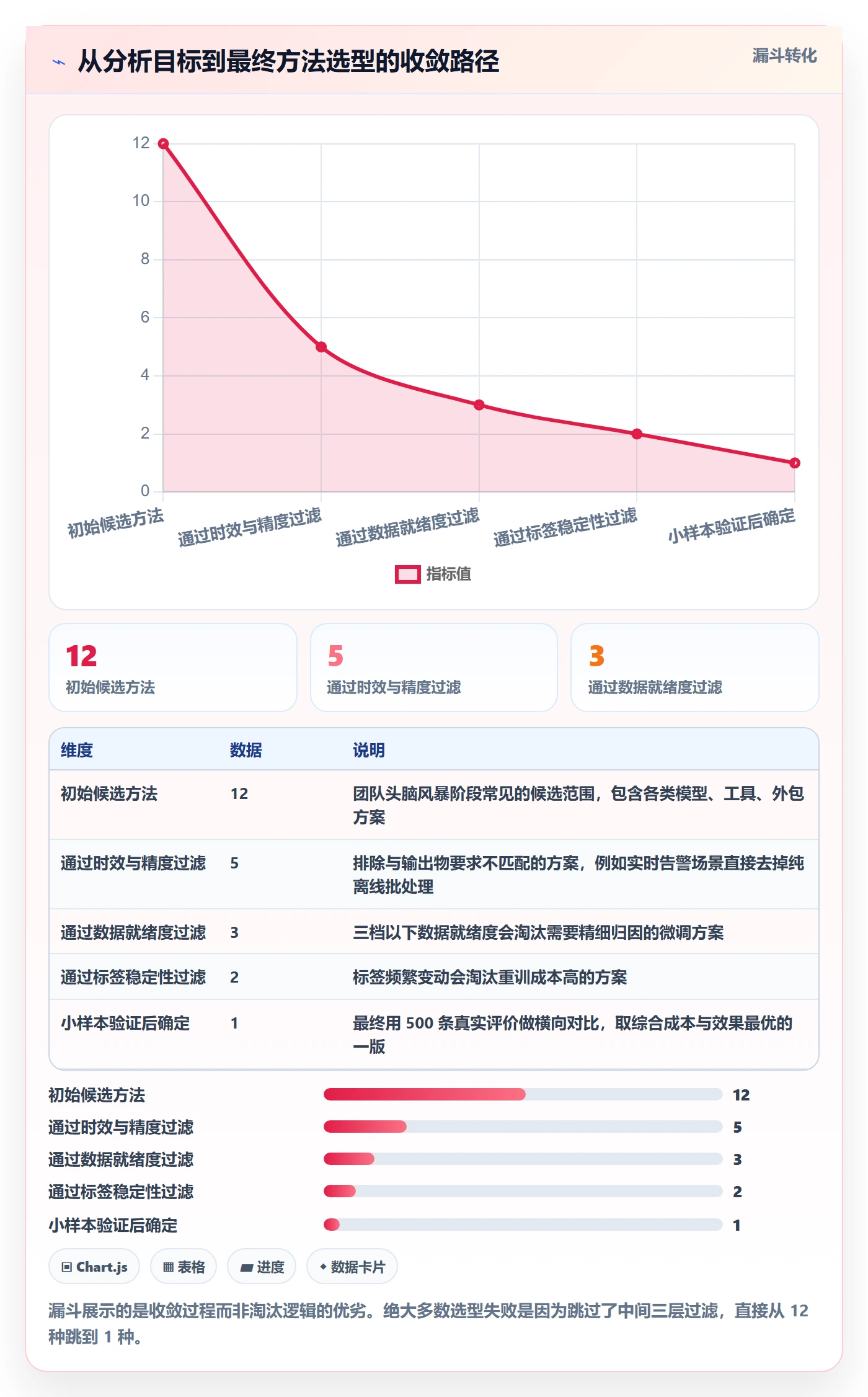 商品分析方案设计：用户评价场景的选型方法怎么做