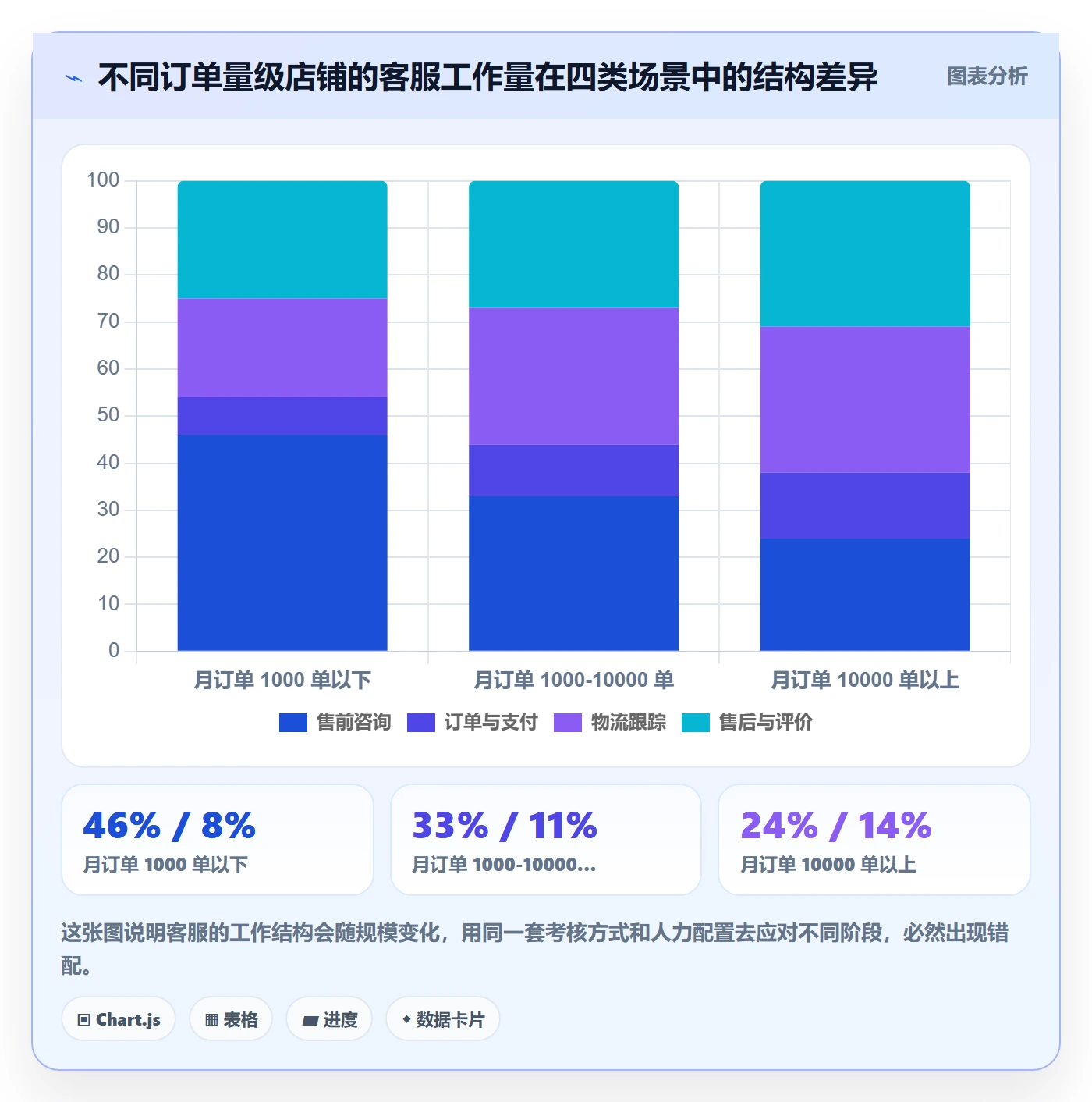 跨境电商一站式服务场景解析：运营推广中的客户服务怎么处理