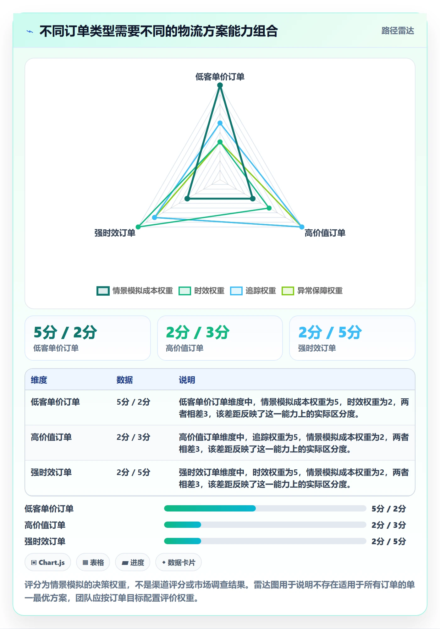 想做好跨境电商，先掌握日常管理中的跨境物流