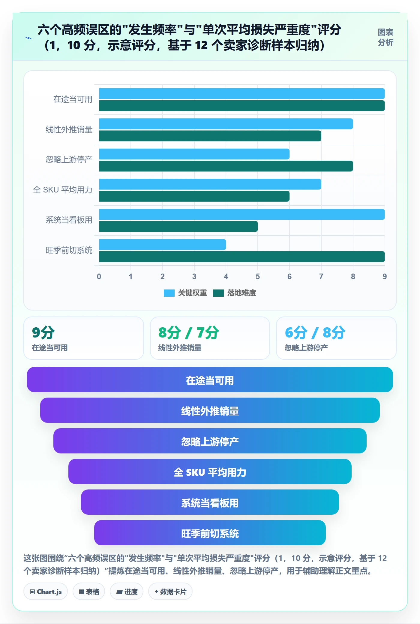 亚马逊软件避坑指南：库存管理环节的旺季准备要注意什么