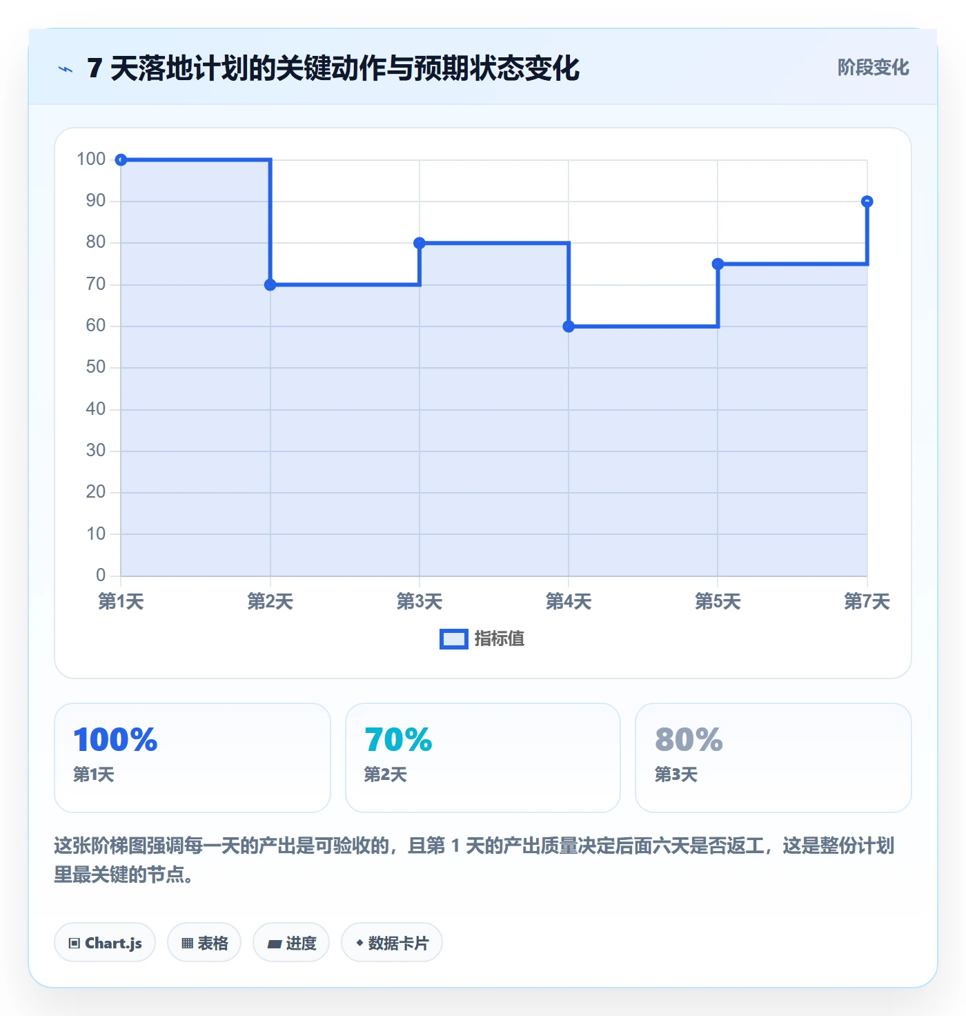 外贸数据分析平台管理模板：围绕买家查询开展指标体系