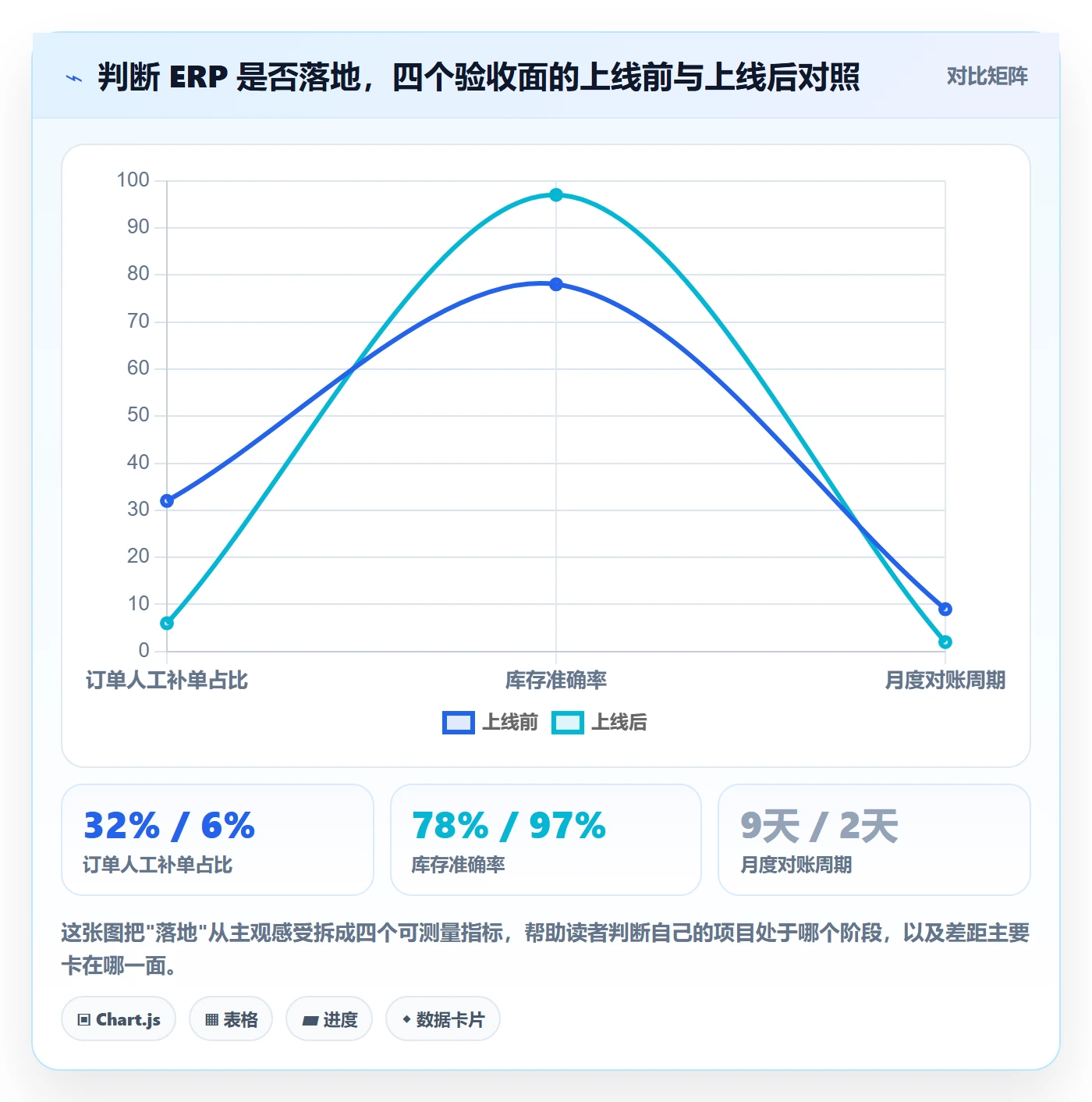 erp跨境电商怎么落地？从系统实施讲清案例拆解
