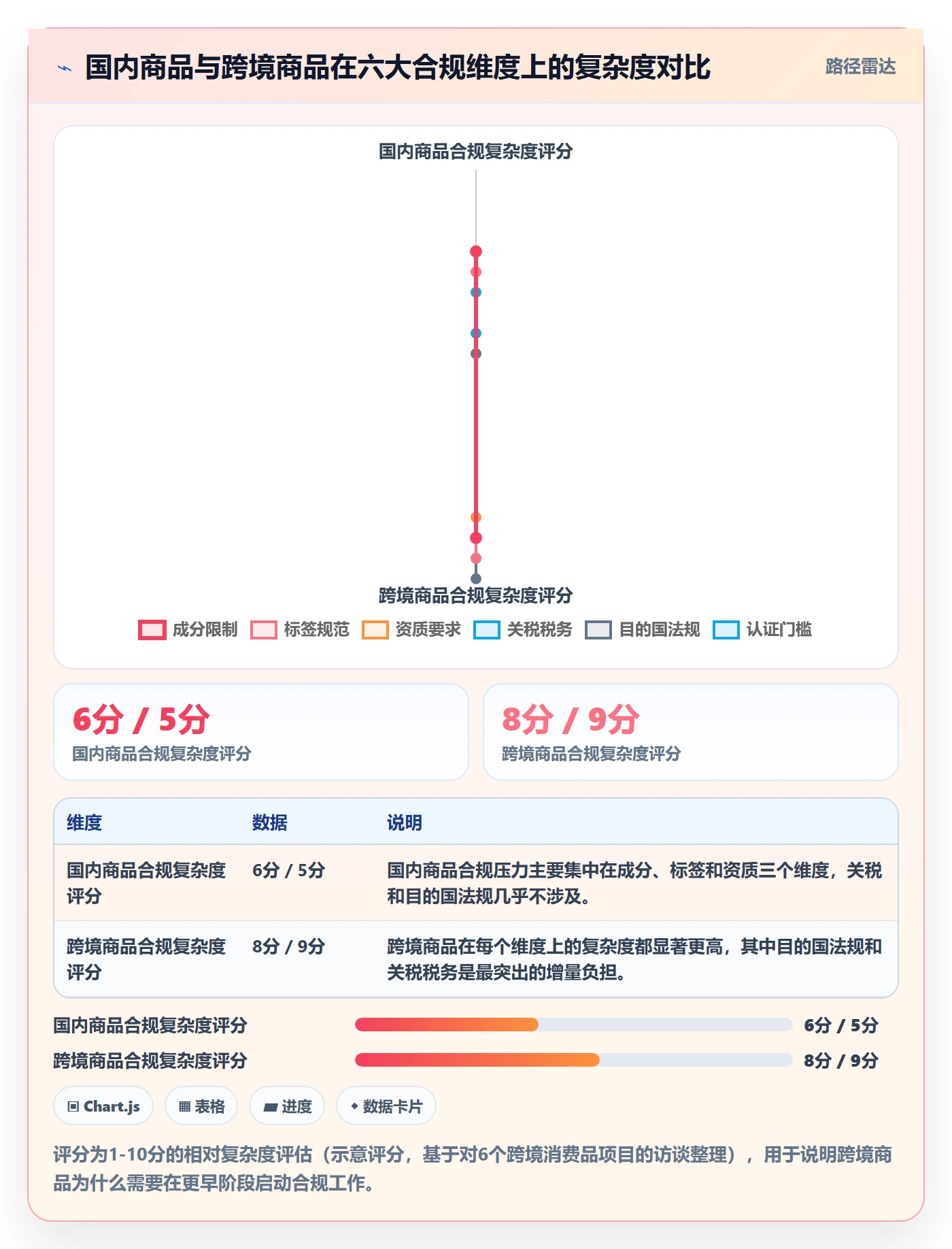 商品分析规划方法：市场需求与合规管理如何衔接