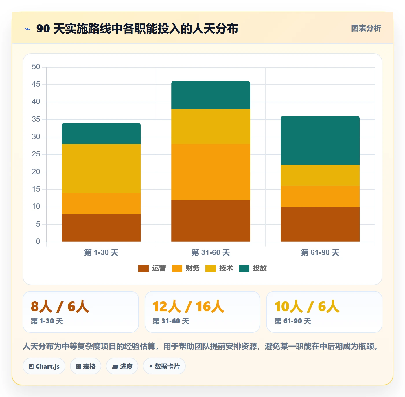 想做好erp跨境电商，先掌握广告投放中的系统实施