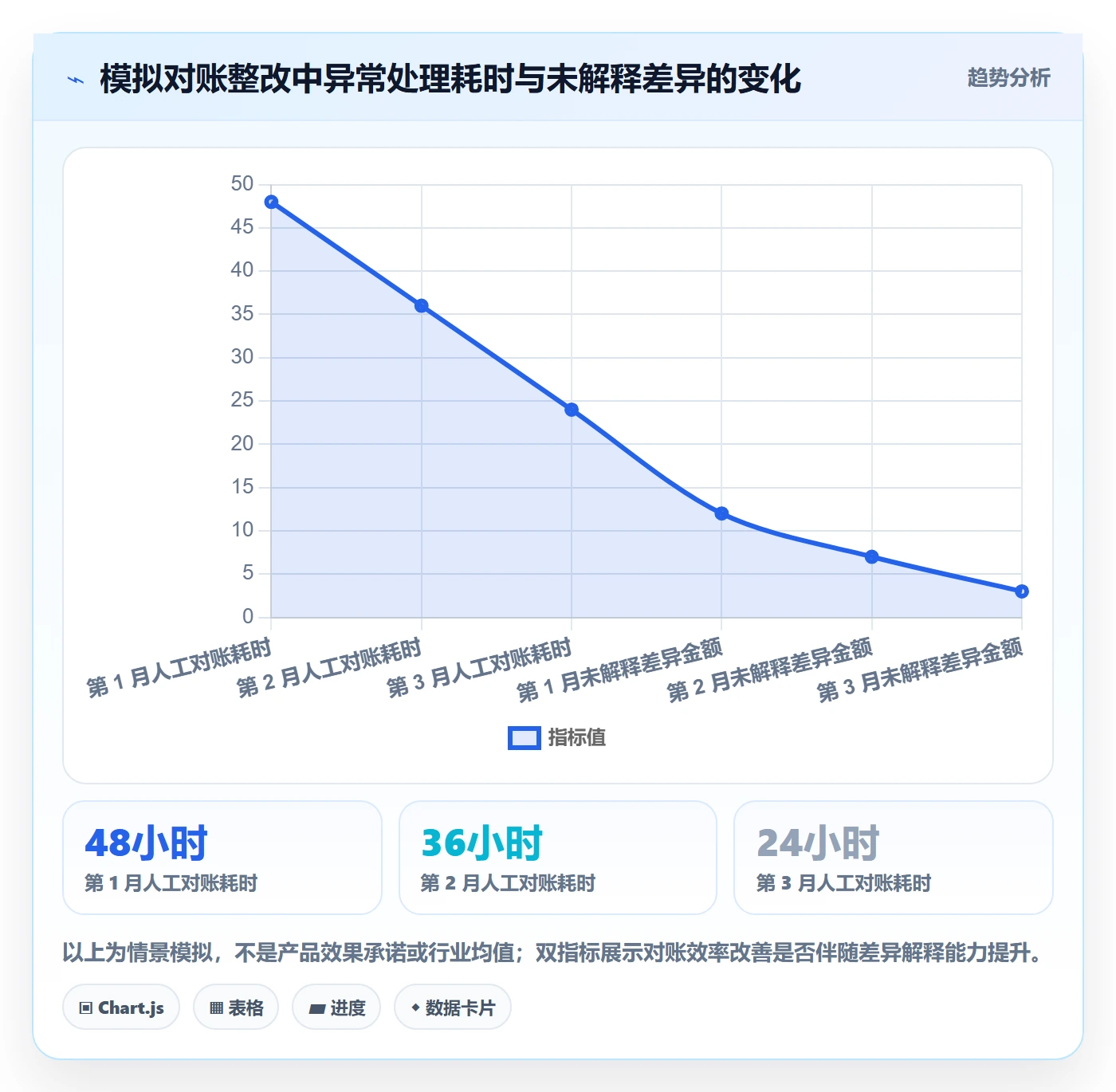 跨境电商实用方法：围绕本地化运营建立税务筹划