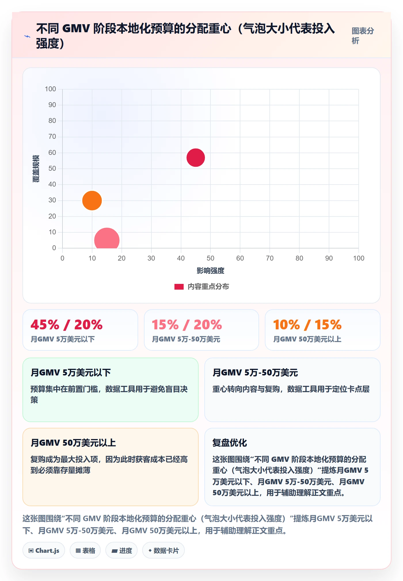 跨境电商运营怎么落地？从流量获取讲清本地化运营