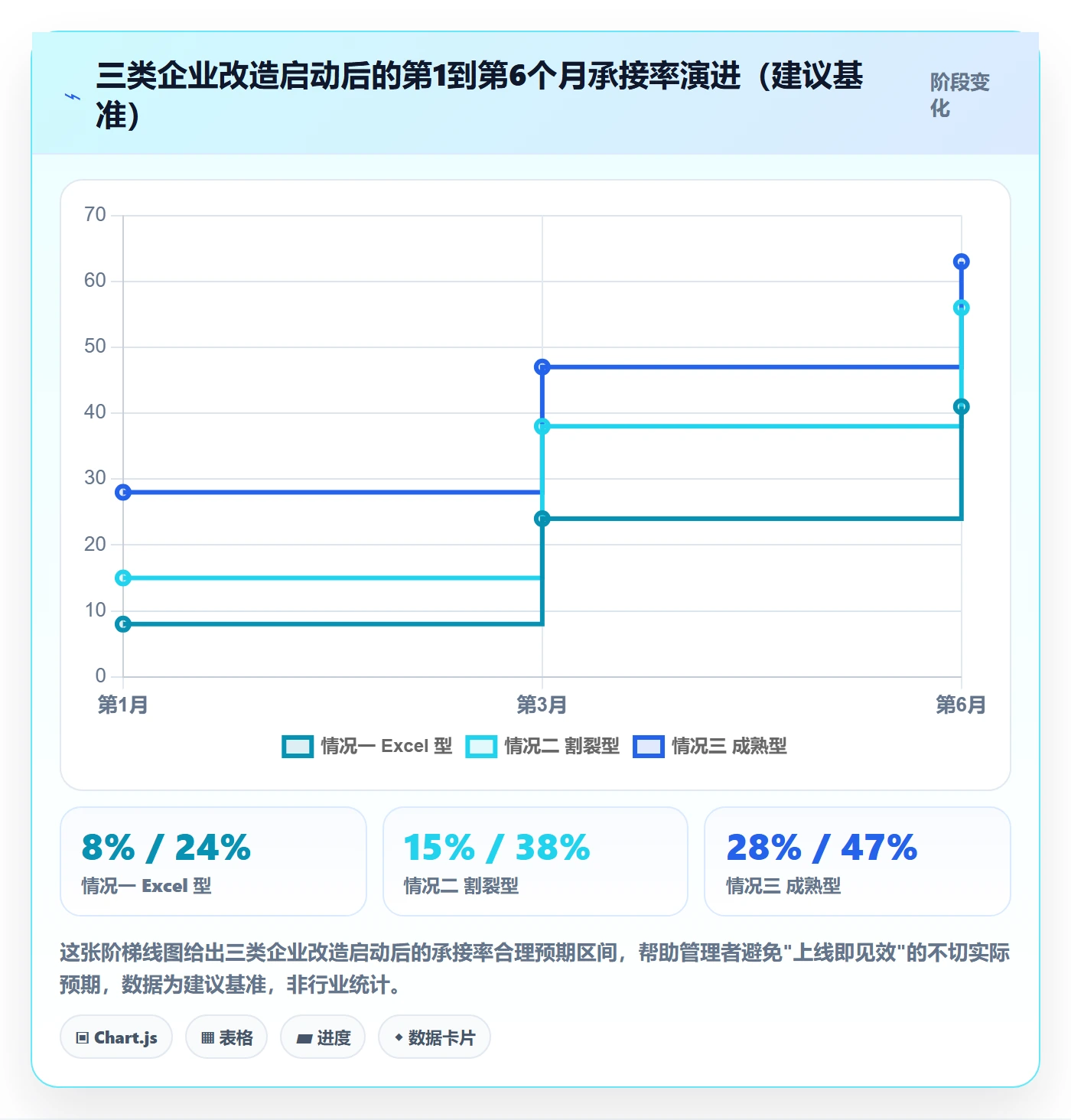 外贸数据分析平台改造重点：从买家查询推进日常管理