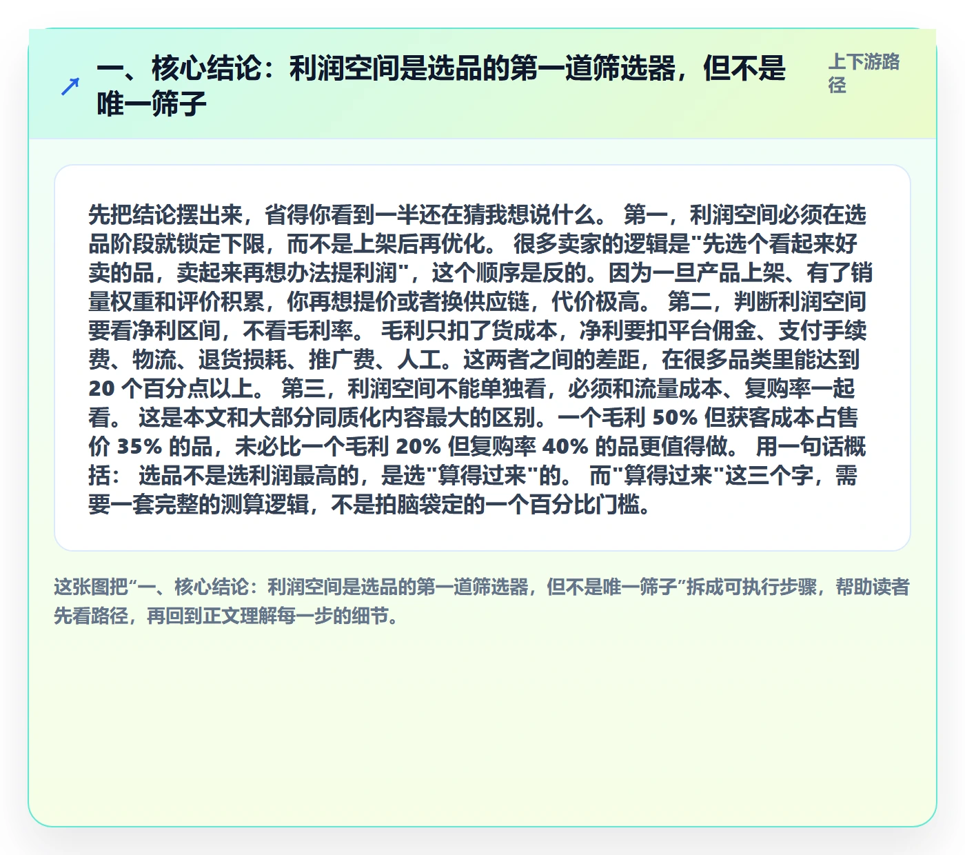 一、核心结论：利润空间是选品的第一道筛选器，但不是唯一筛子