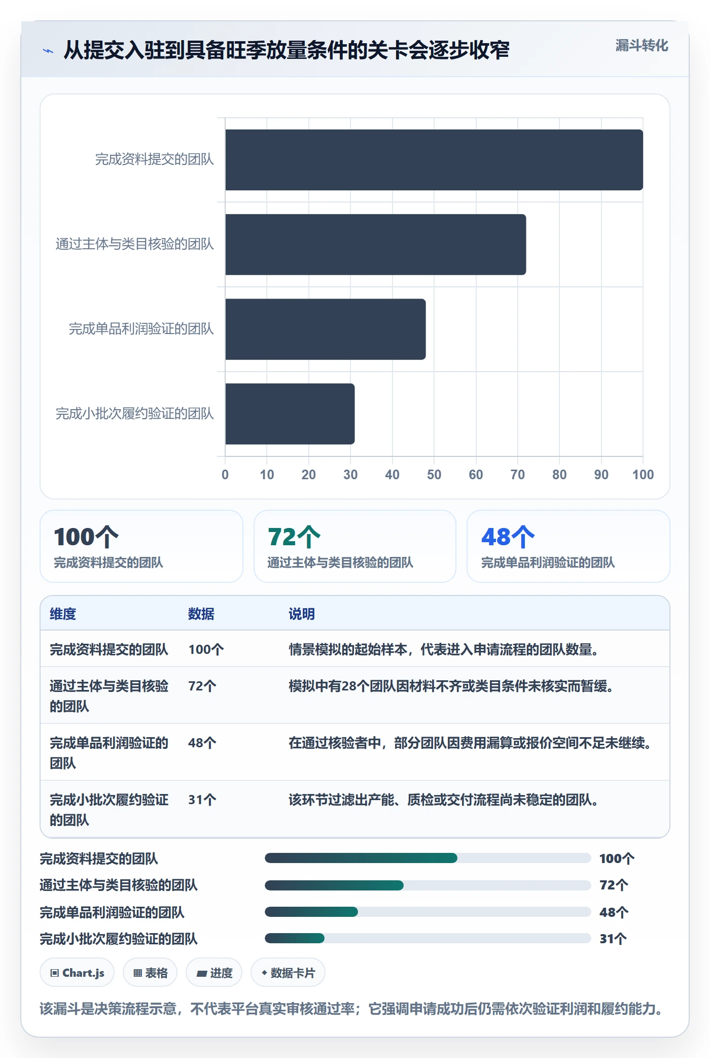 temu怎么落地？从平台入驻讲清旺季准备