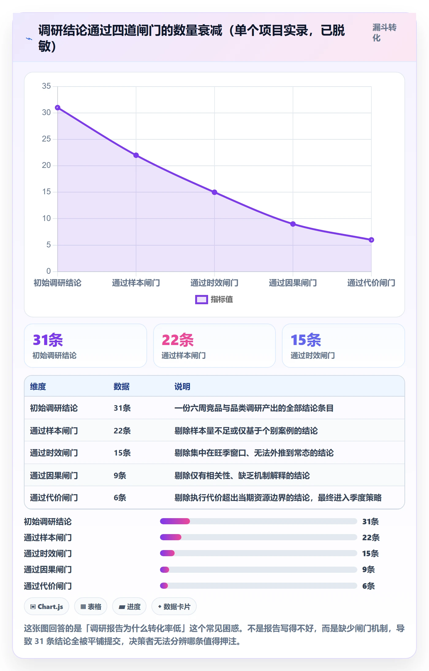 跨境电商运营运营框架：把市场调研纳入增长策略