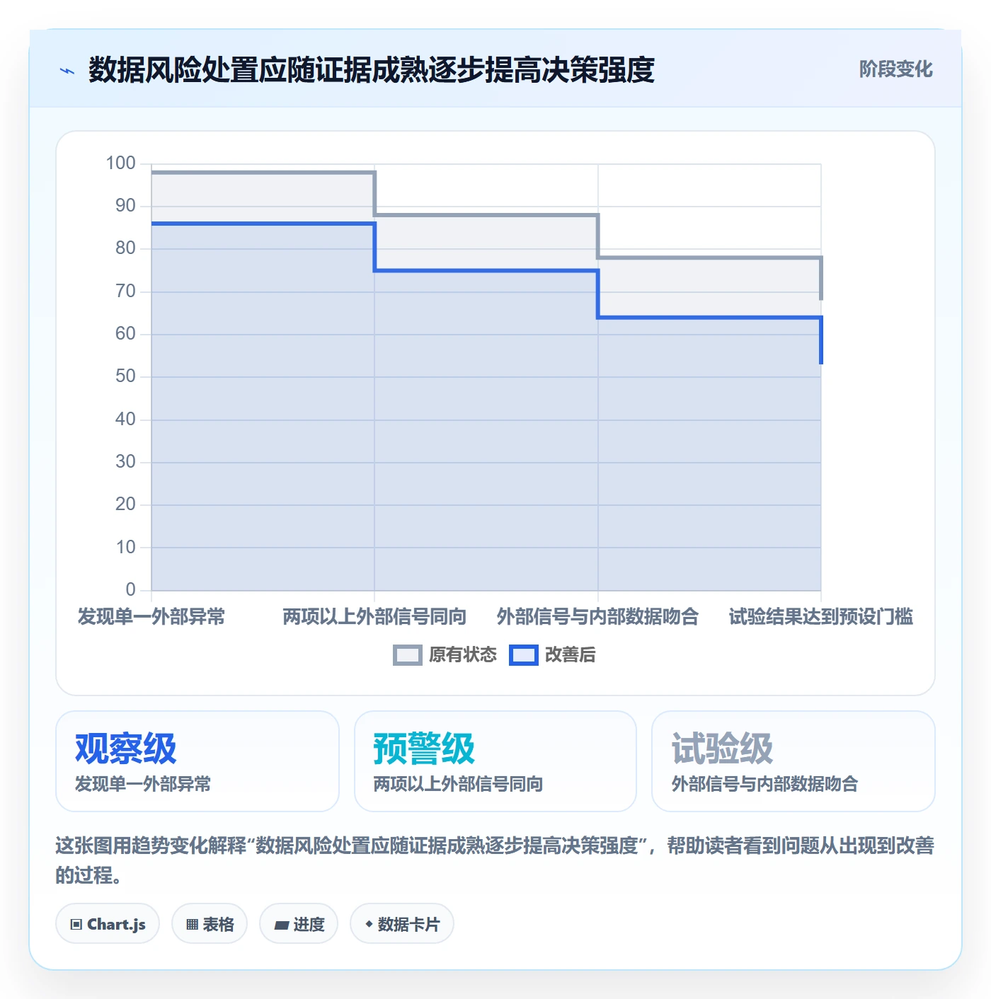 电商数据查询网站怎么用？数据口径场景下的风险排查拆解