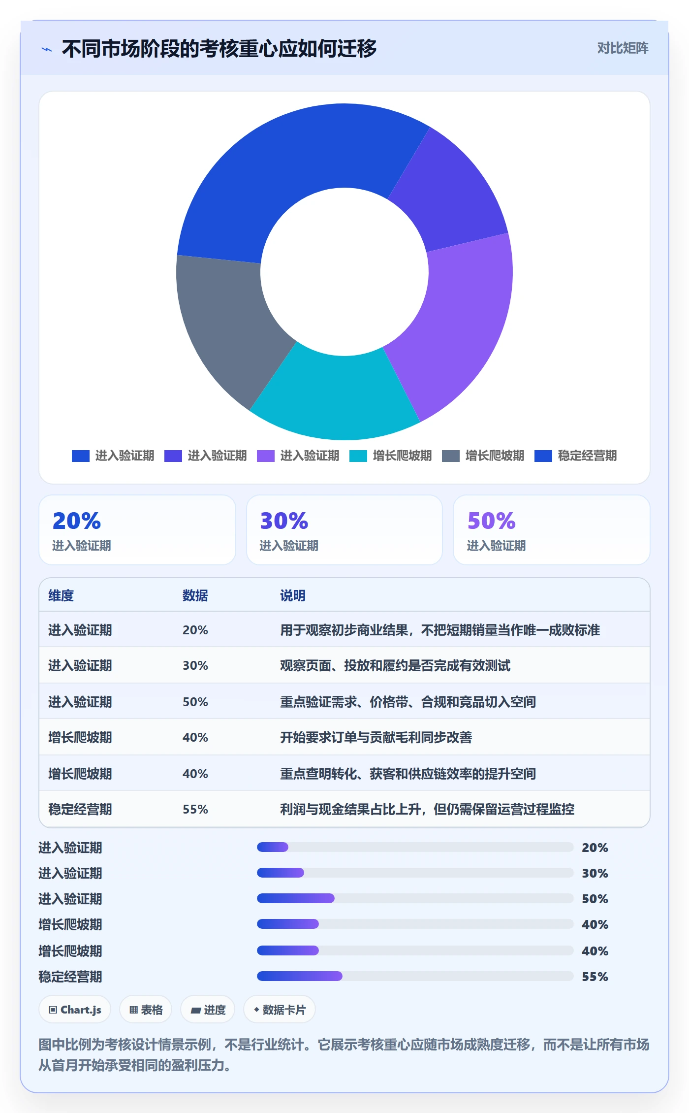 跨境电商实用方法：围绕市场选择建立绩效考核
