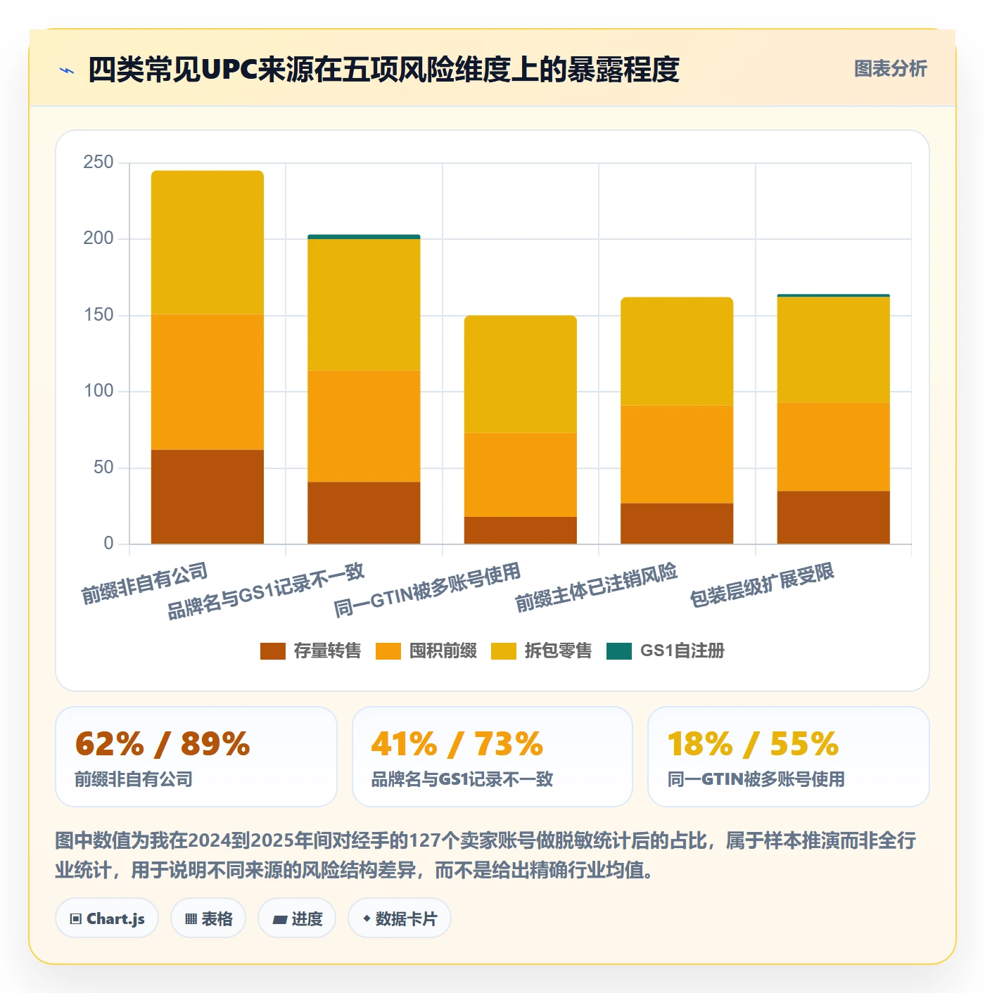 UPC码优化清单：合规风险与趋势观察的关键动作