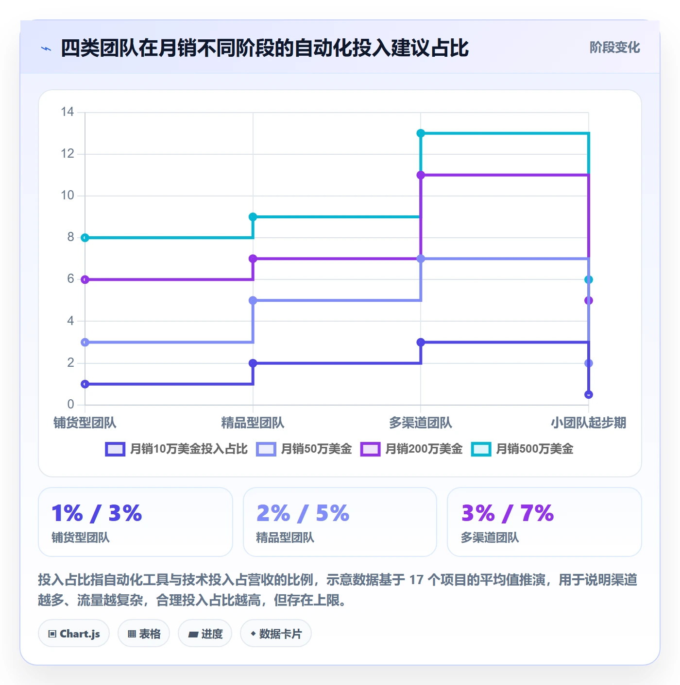 跨境电商运营业务拆解：流量获取为什么影响自动化方案
