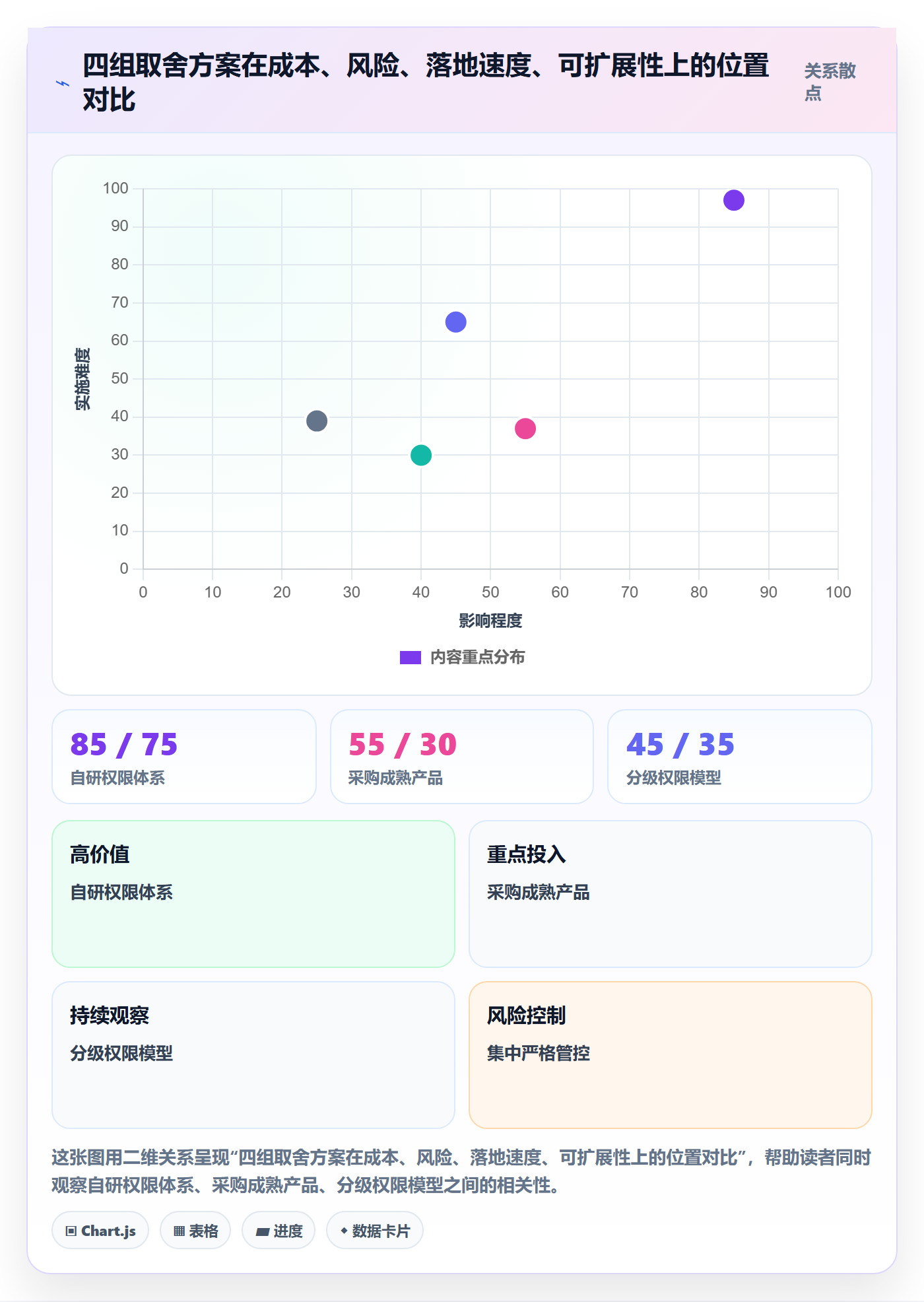 erp跨境电商选择标准：权限管理维度如何评估品牌建设