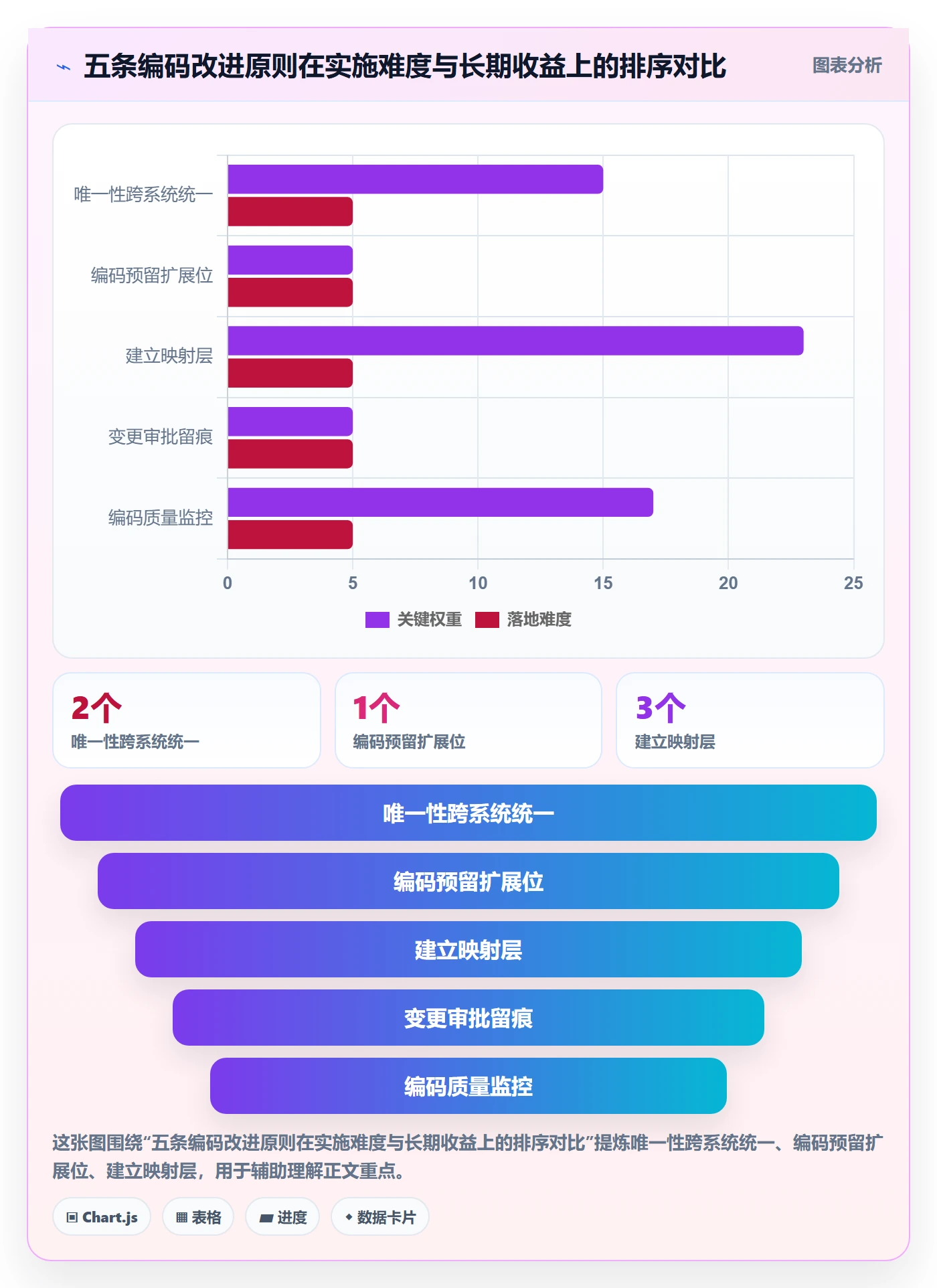外贸数据分析平台问题诊断：商品编码如何用落地案例改进