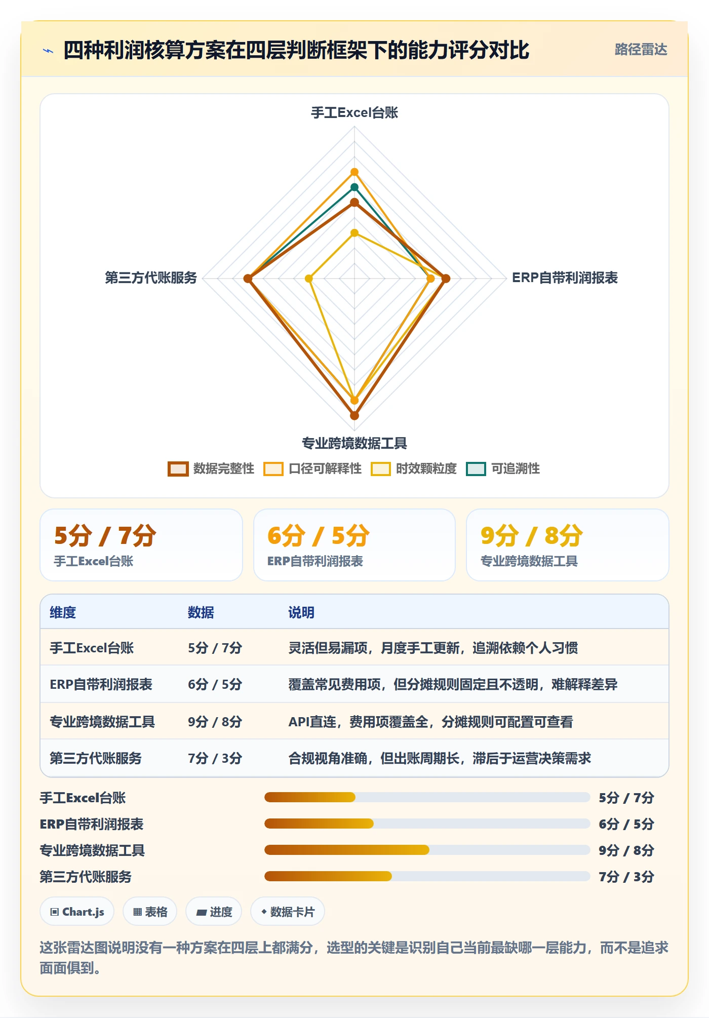 亚马逊软件避坑指南：利润核算环节的风险排查要注意什么
