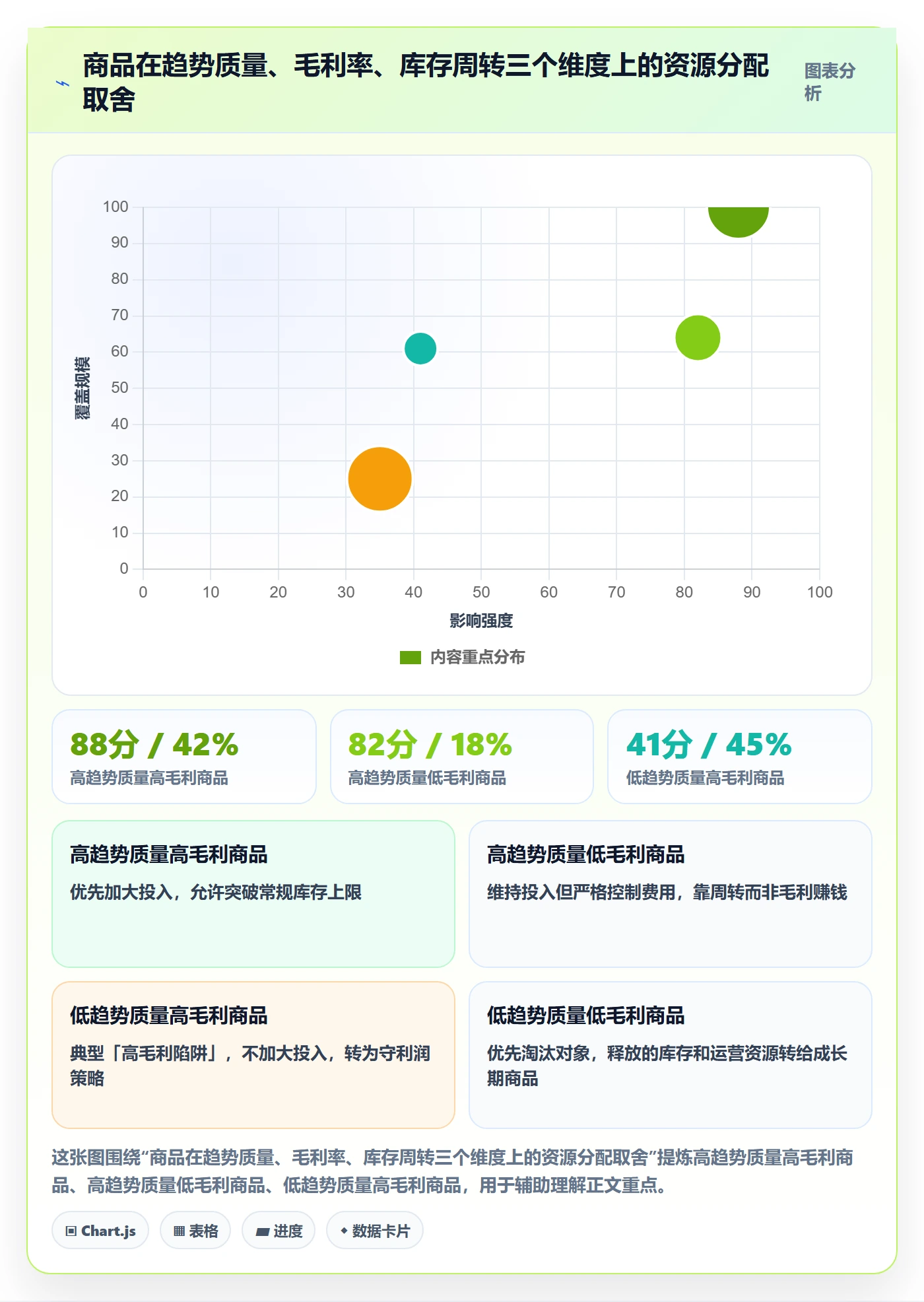 商品分析怎么选？销量趋势相关的数据复盘判断标准