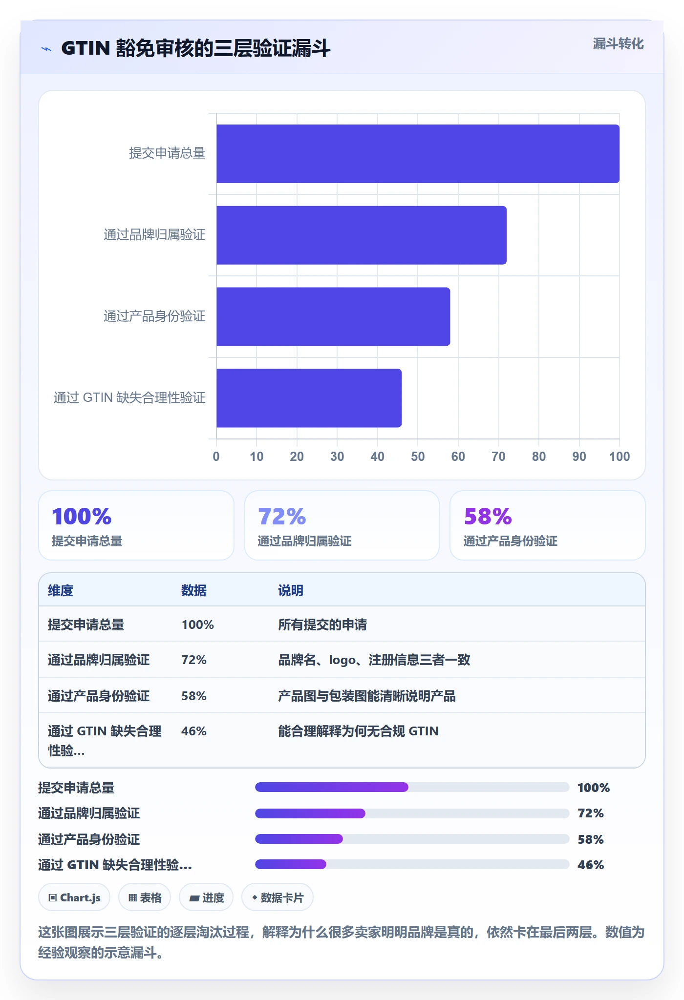 UPC码工作指南：用入门指南解决豁免申请问题