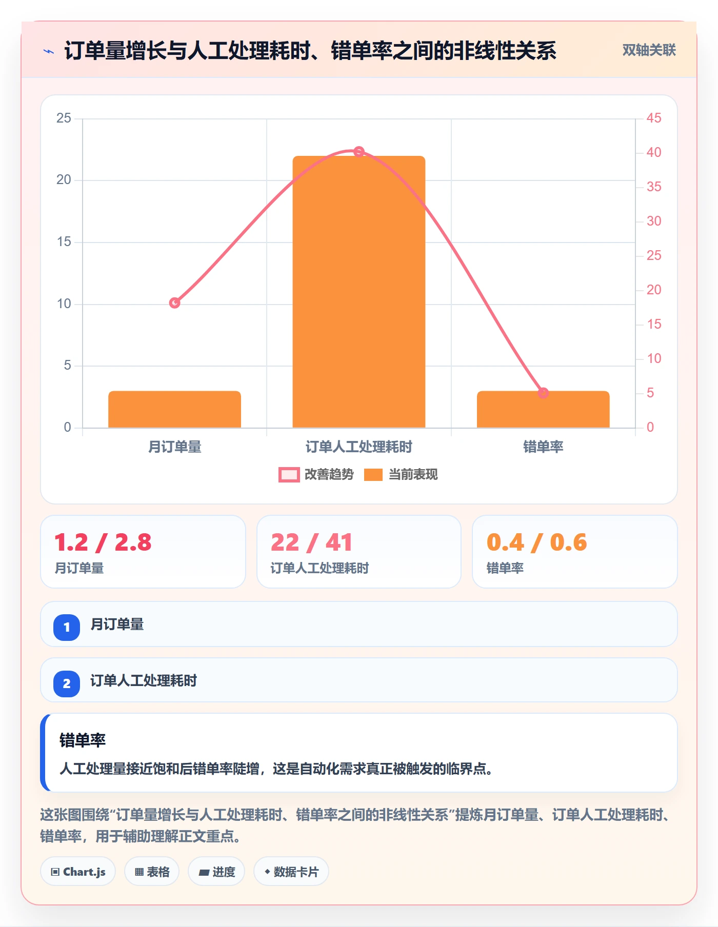 erp跨境电商避坑指南：系统实施环节的自动化方案要注意什么