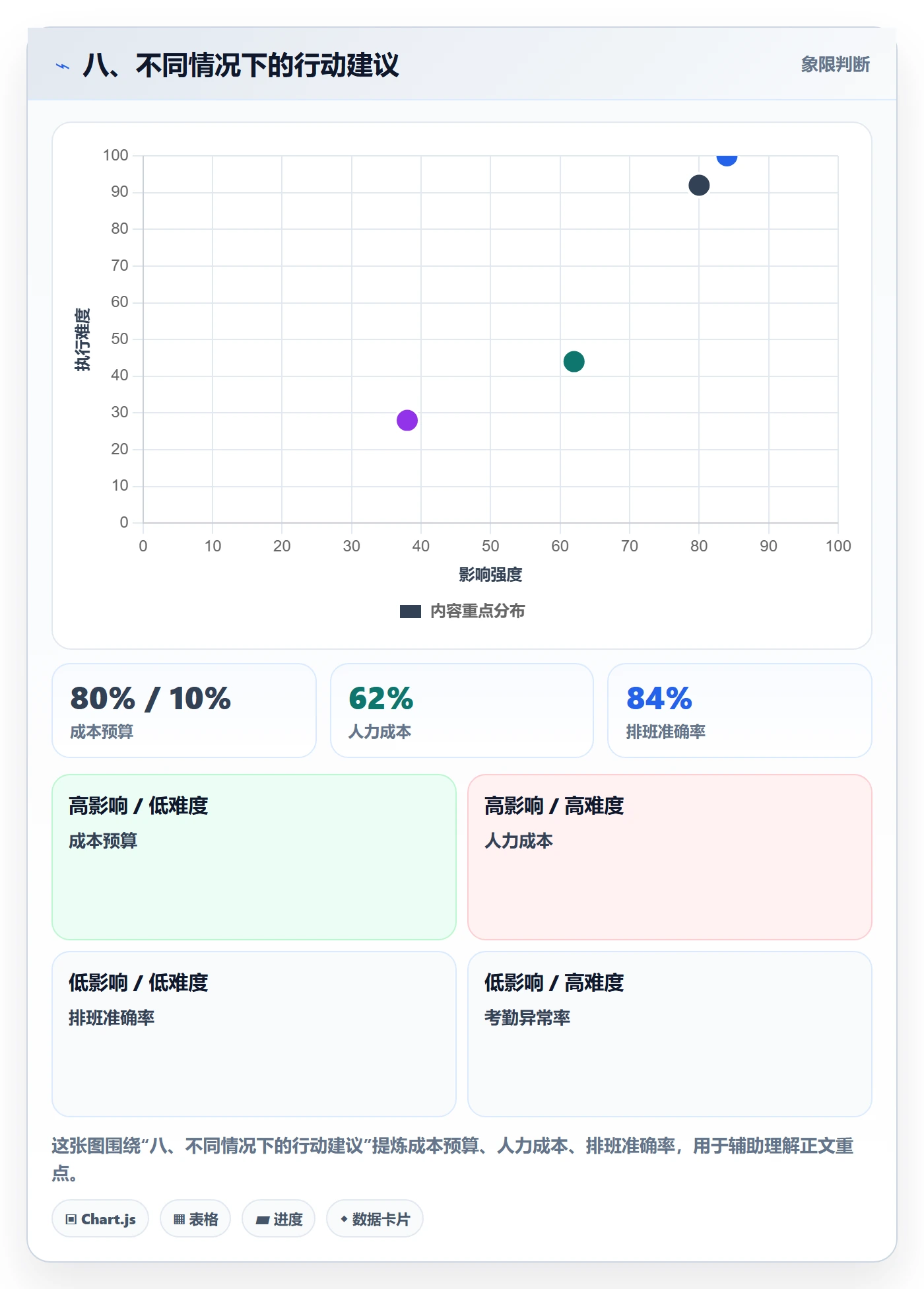 八、不同情况下的行动建议
