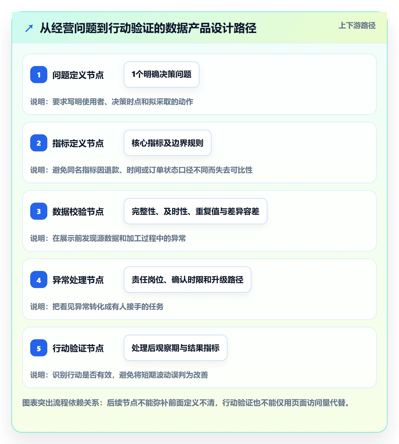 电商数据查询网站管理要点：行业趋势的效率提升如何设计