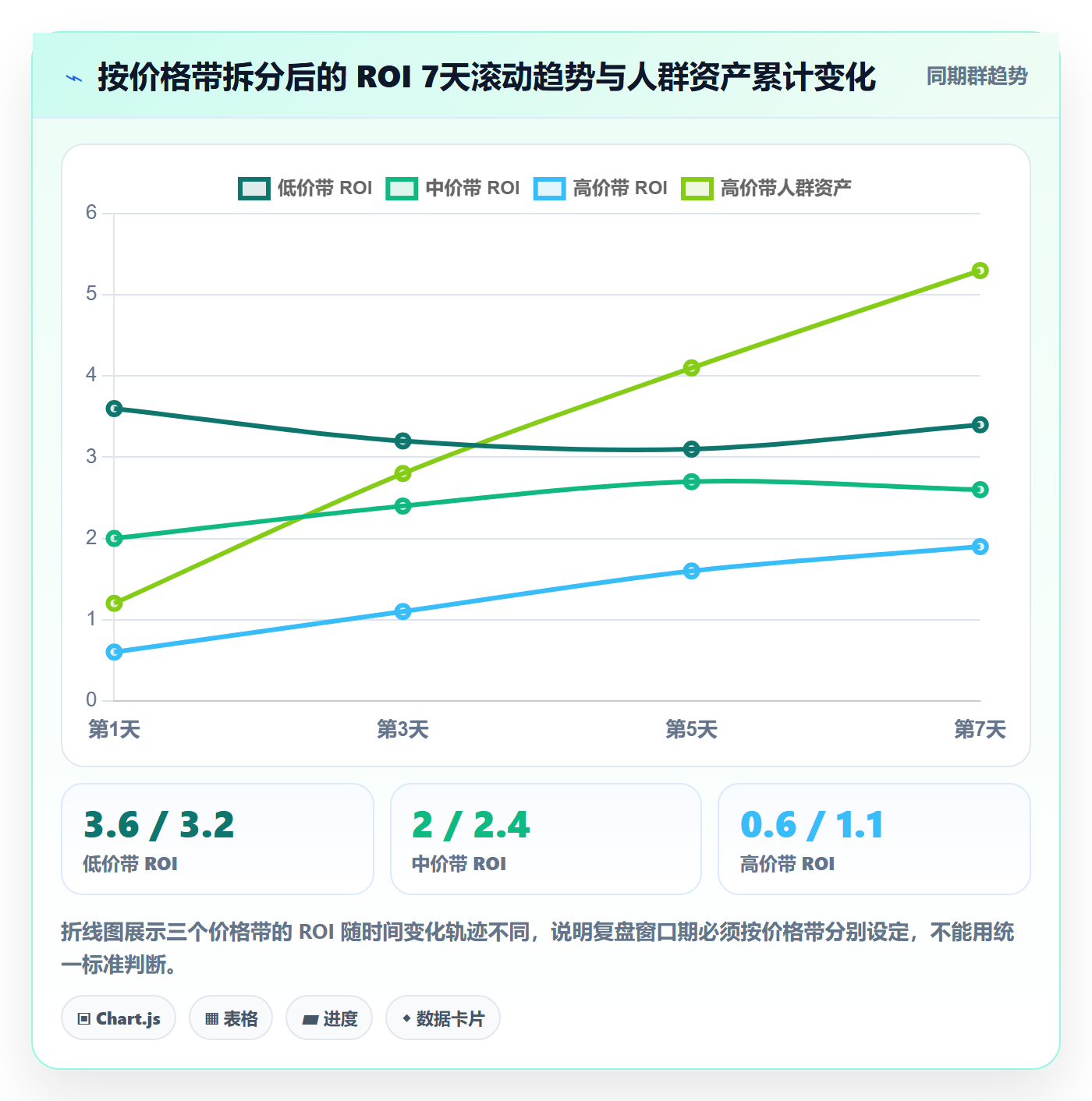 商品分析配置指南：价格带需要哪些广告投放设置