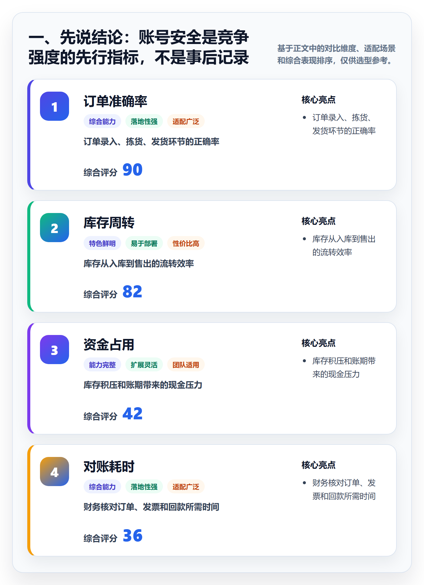 一、先说结论：账号安全是竞争强度的先行指标，不是事后记录