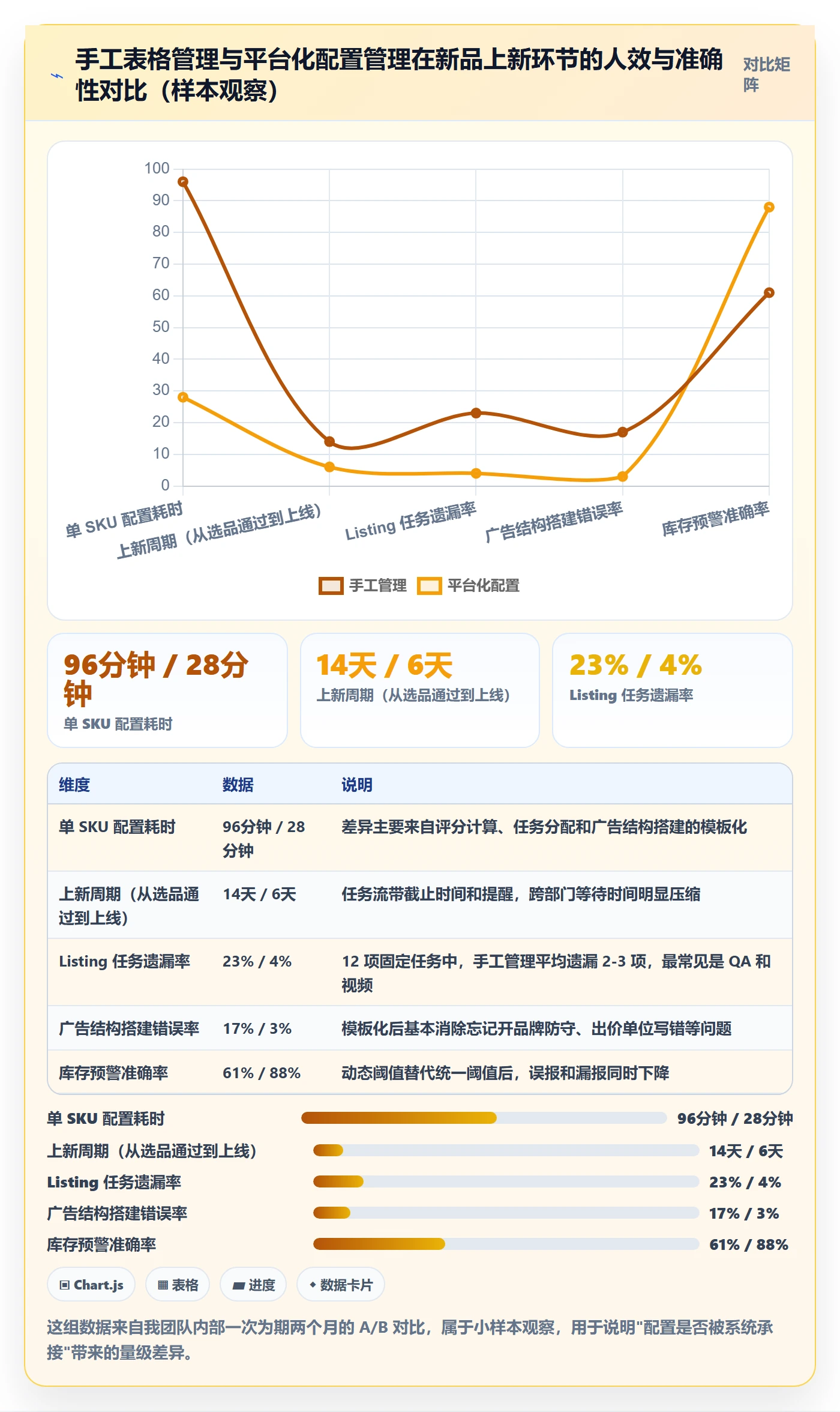 跨境电商运营配置指南：选品上新需要哪些增长策略设置