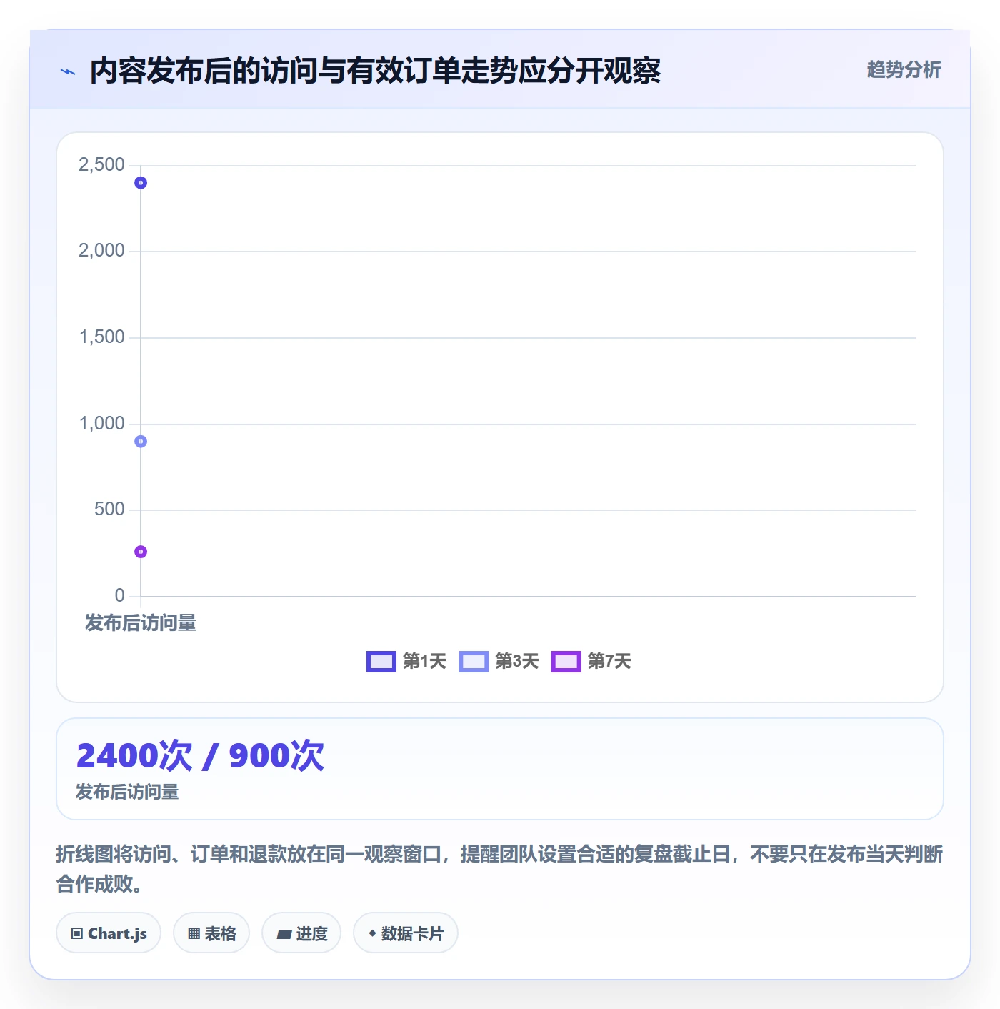 电商数据查询网站选择标准：达人数据维度如何评估进阶玩法