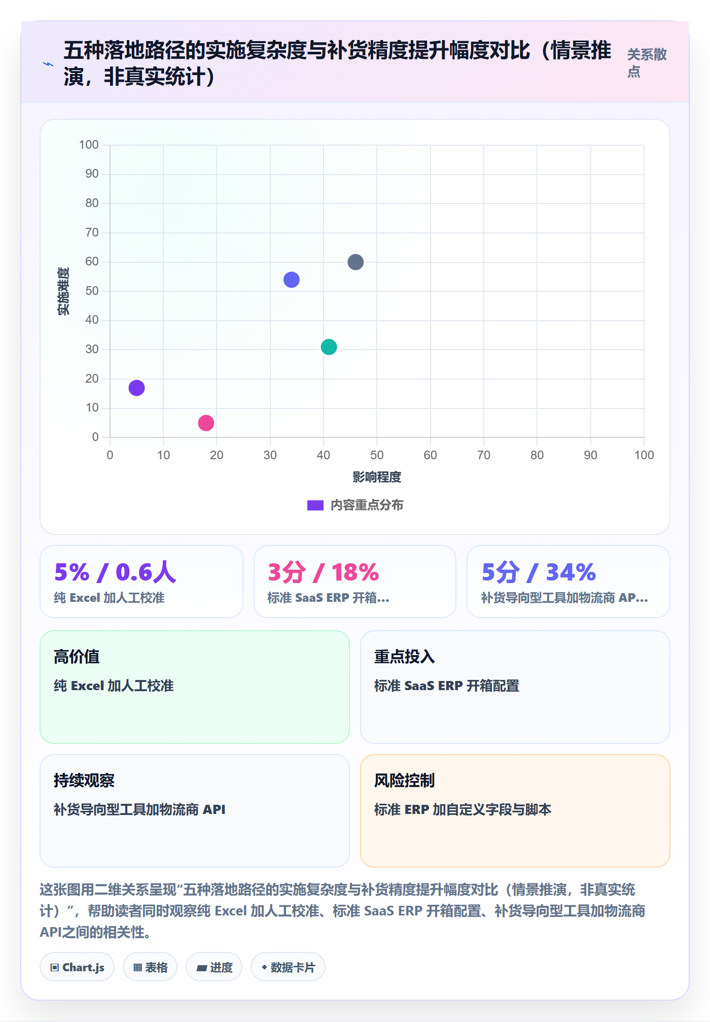 erp跨境电商选择标准：采购补货维度如何评估跨境物流