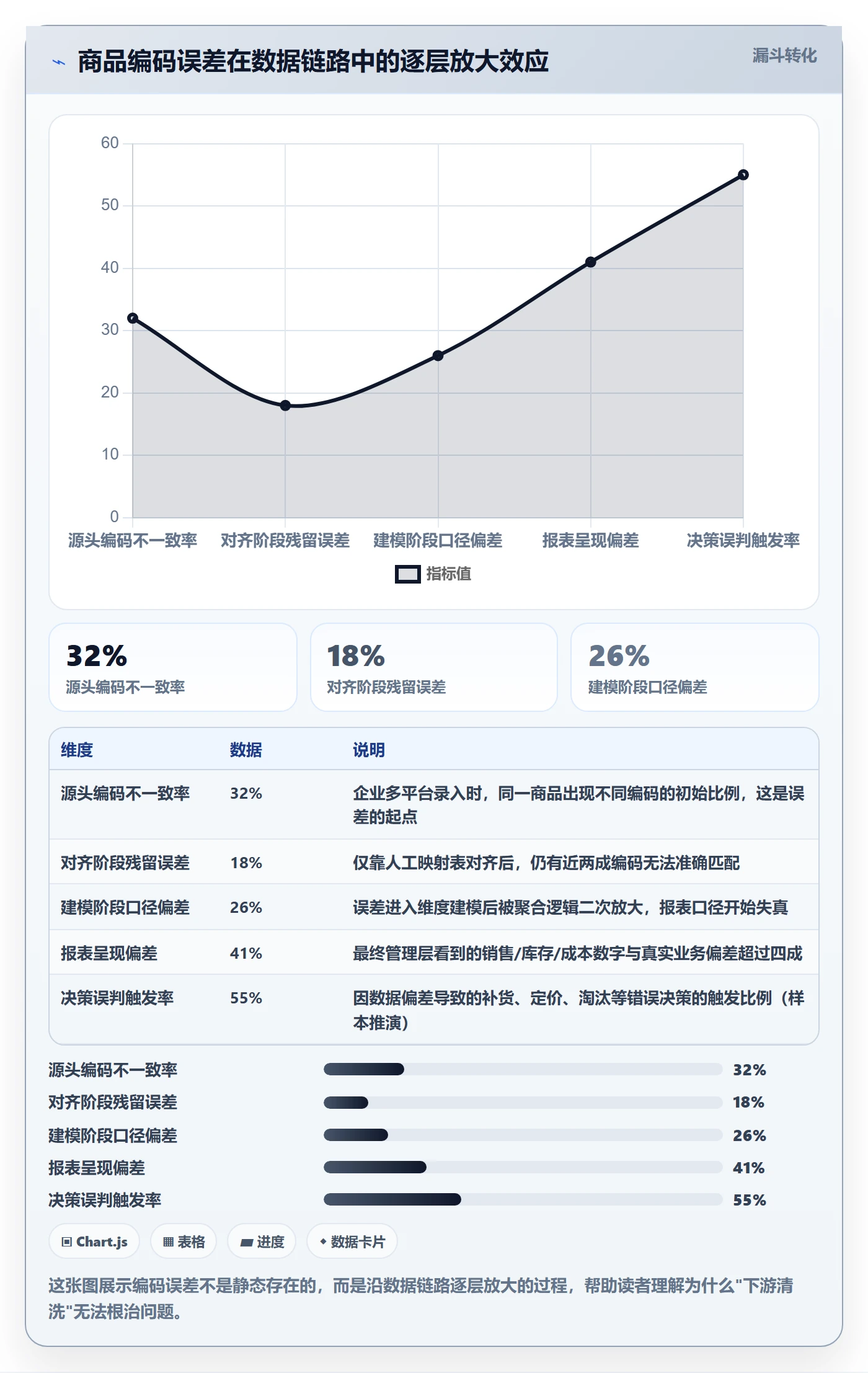 外贸数据分析平台怎么优化?先从商品编码的平台规则入手