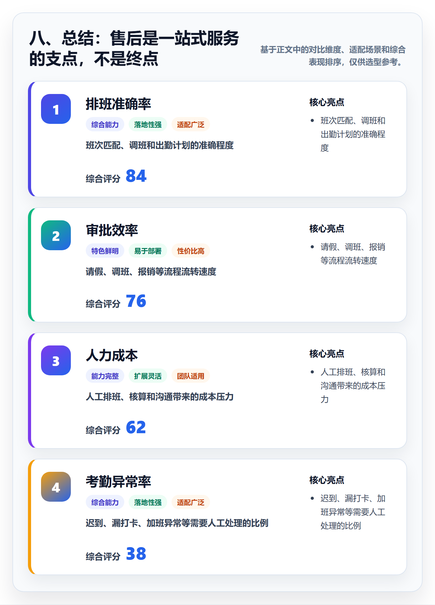 八、总结：售后是一站式服务的支点，不是终点
