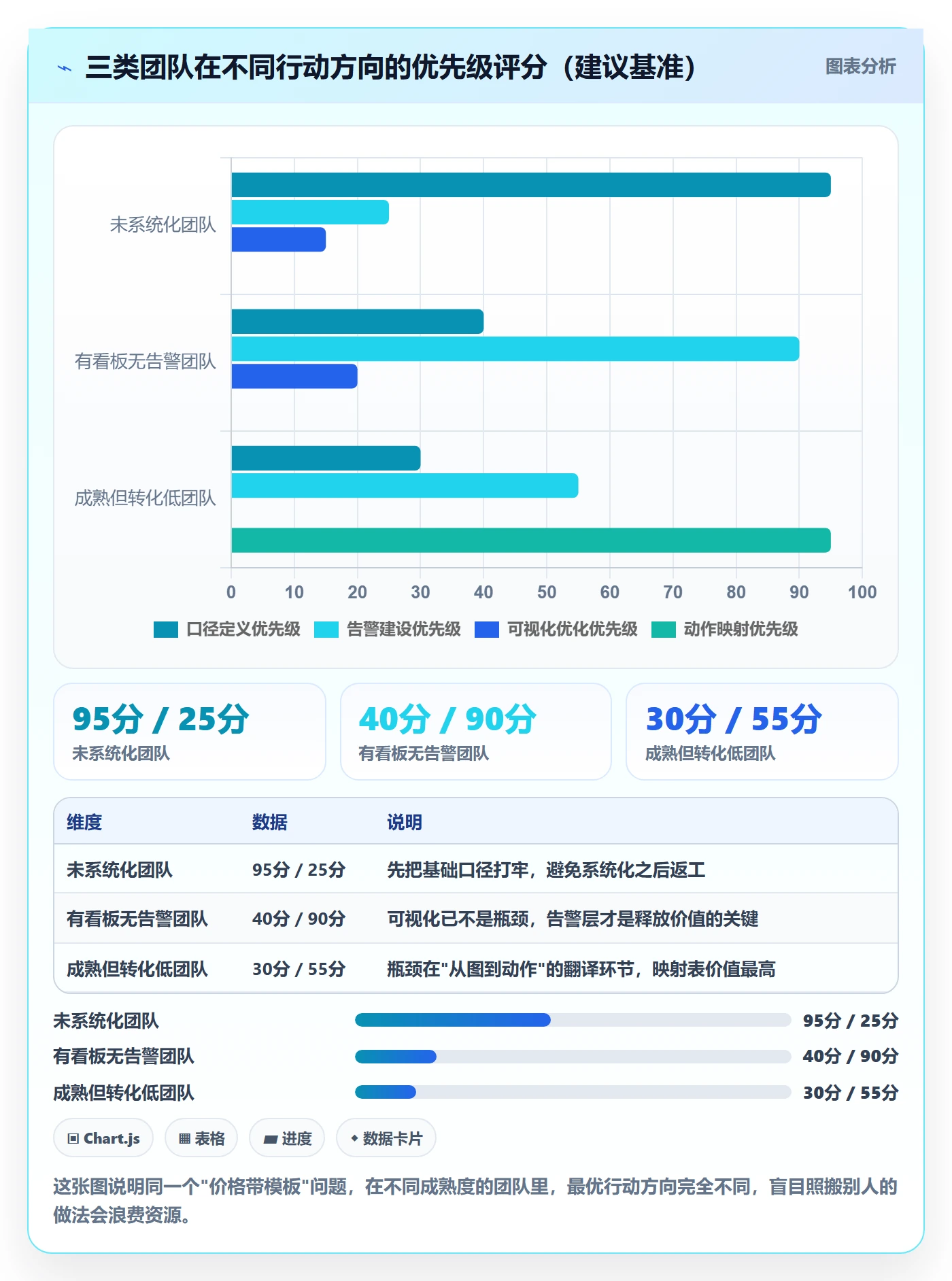 商品分析管理模板：围绕价格带开展核心功能