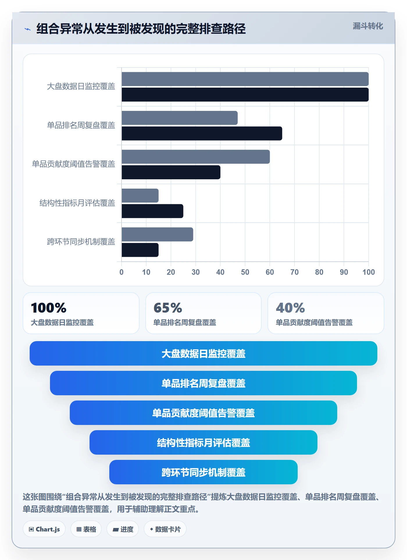 商品分析避坑指南：组合优化环节的日常管理要注意什么