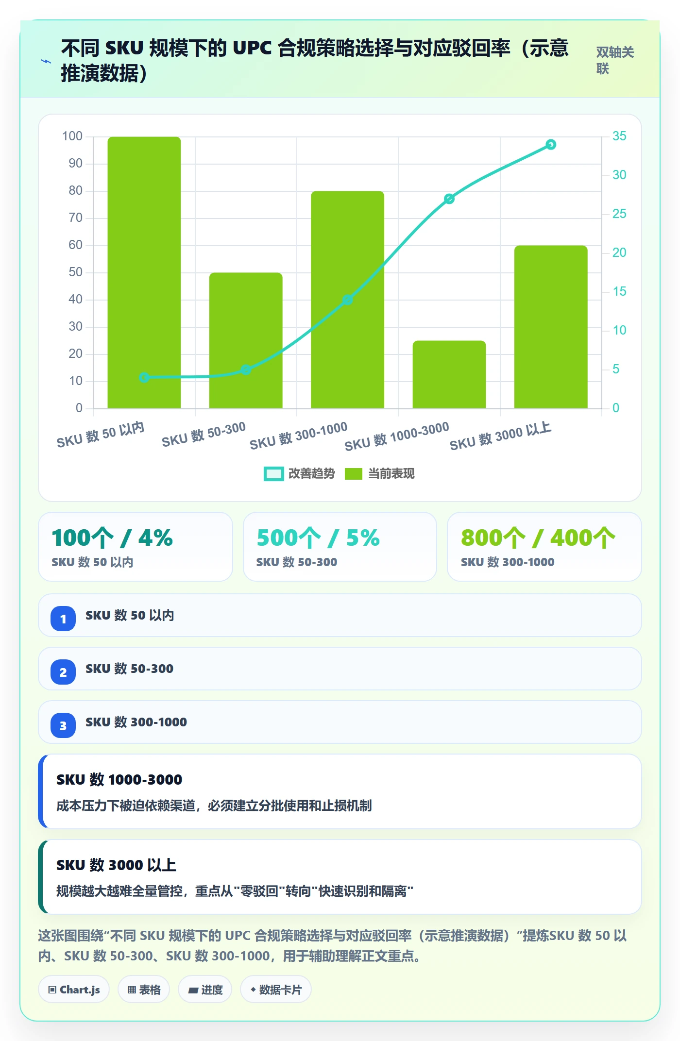 UPC码场景解析：平台审核中的平台规则怎么处理