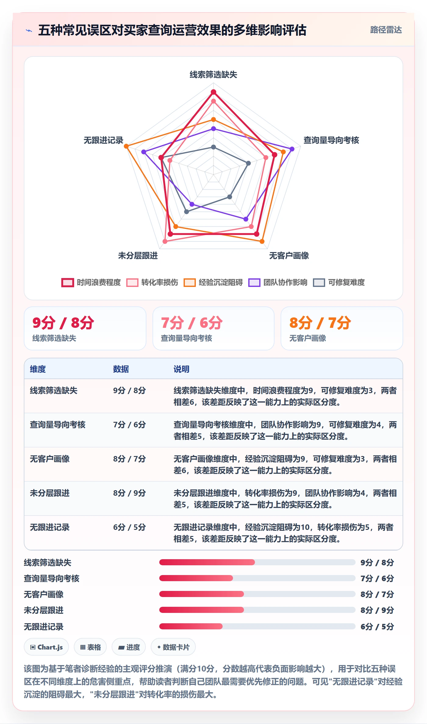 外贸数据分析平台运营框架：把买家查询纳入落地案例