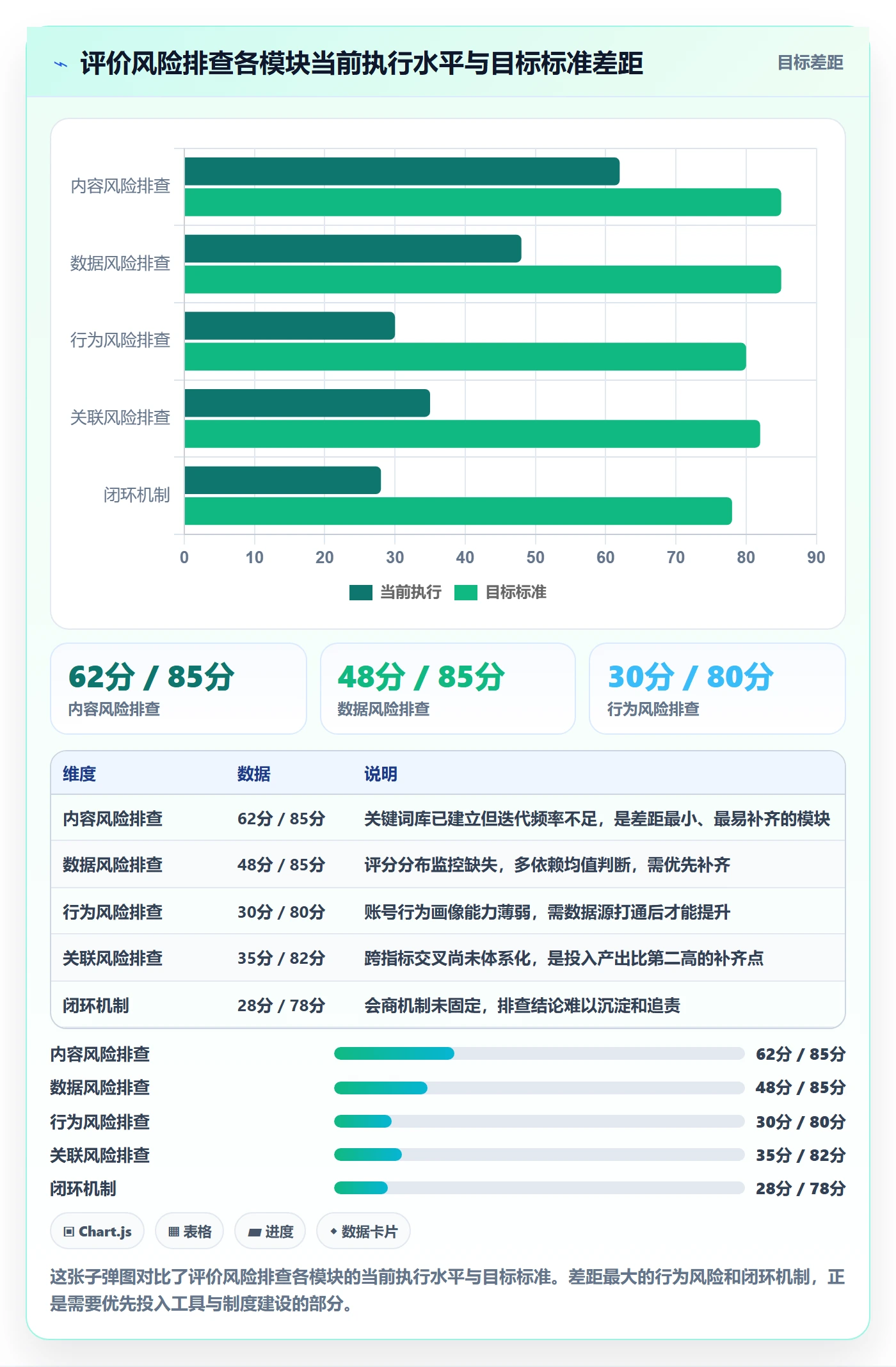 商品分析执行标准：用户评价环节如何体现风险排查